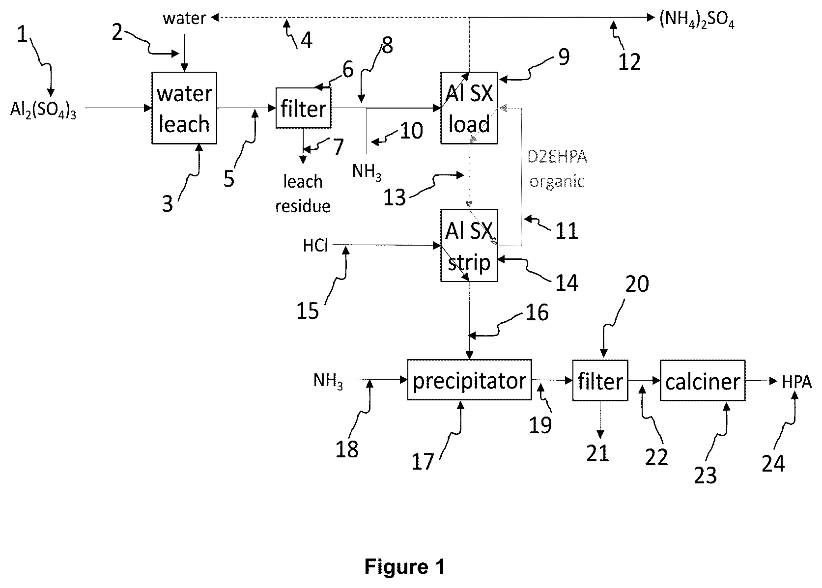 Patent US12590008 — Process for producing high purity aluminum materials — Figure 1