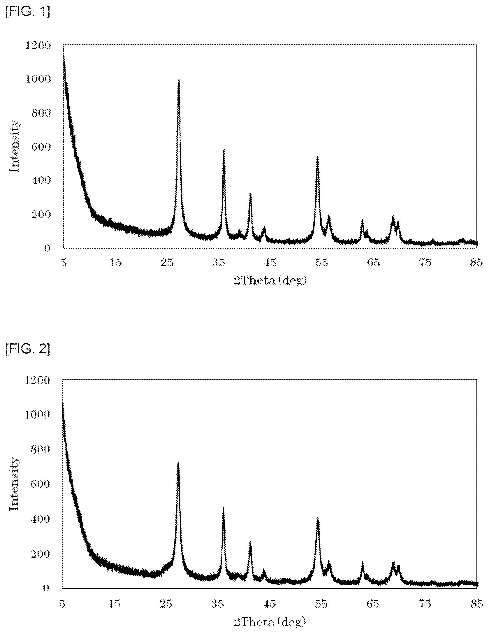 Patent US12590010 — Titanium oxide powder and method for manufacturing same — Figure 1