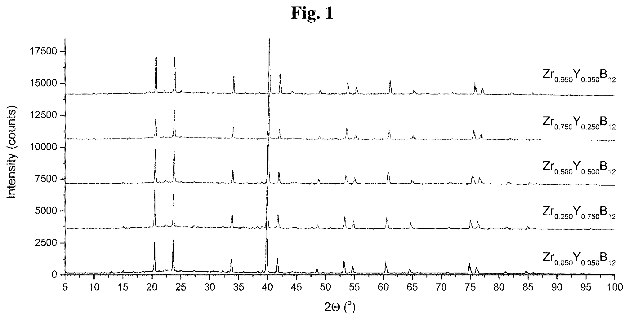 Patent US12590011 — Mixed metal dodecaborides and uses thereof — Figure 1