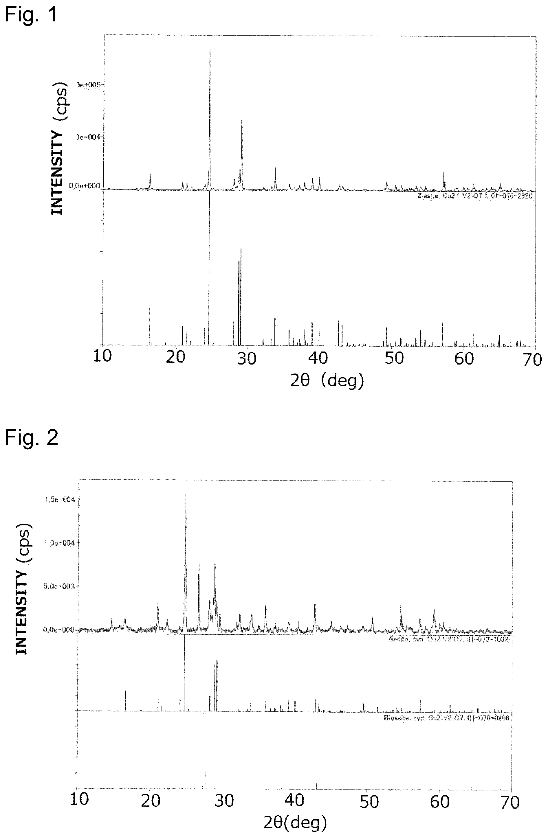 Patent US12590012 Figure 1 – Negative thermal expansion material and composite material