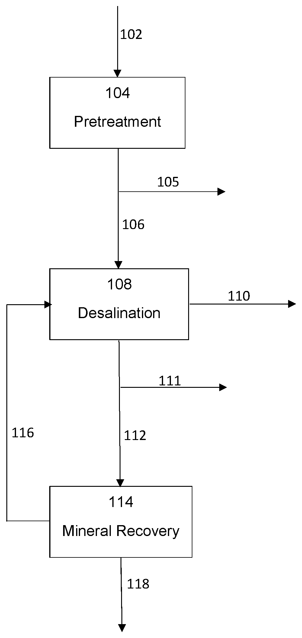 Patent US12590017 Figure 1 – Zero liquid discharge water management system