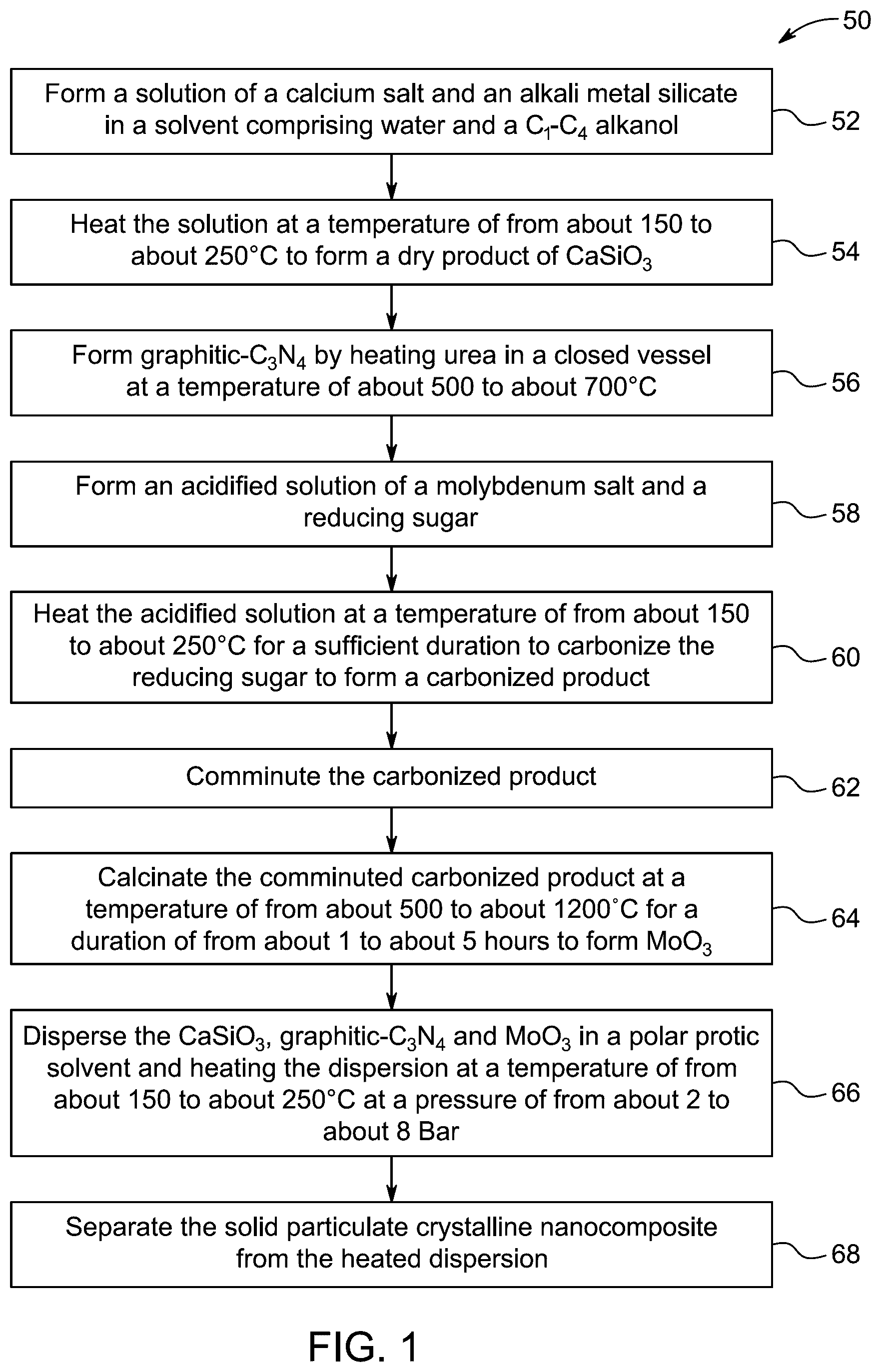 Patent US12590018 — Nanocomposite for wastewater treatment — Figure 1