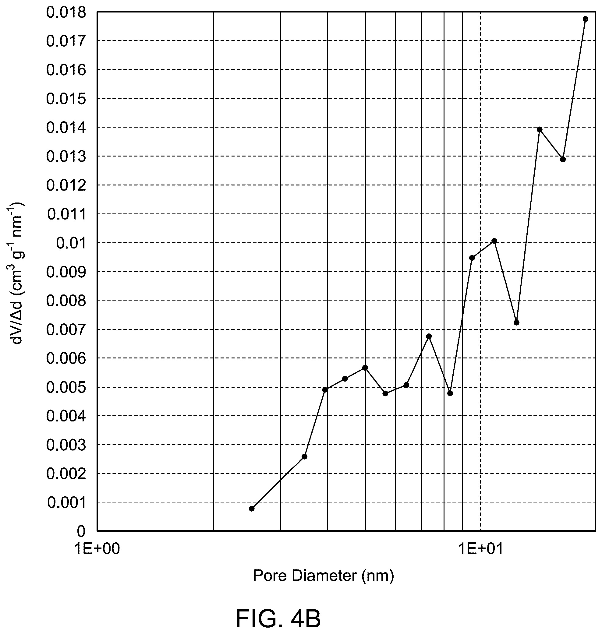 Patent US12590018 Figure 6 – Nanocomposite for wastewater treatment