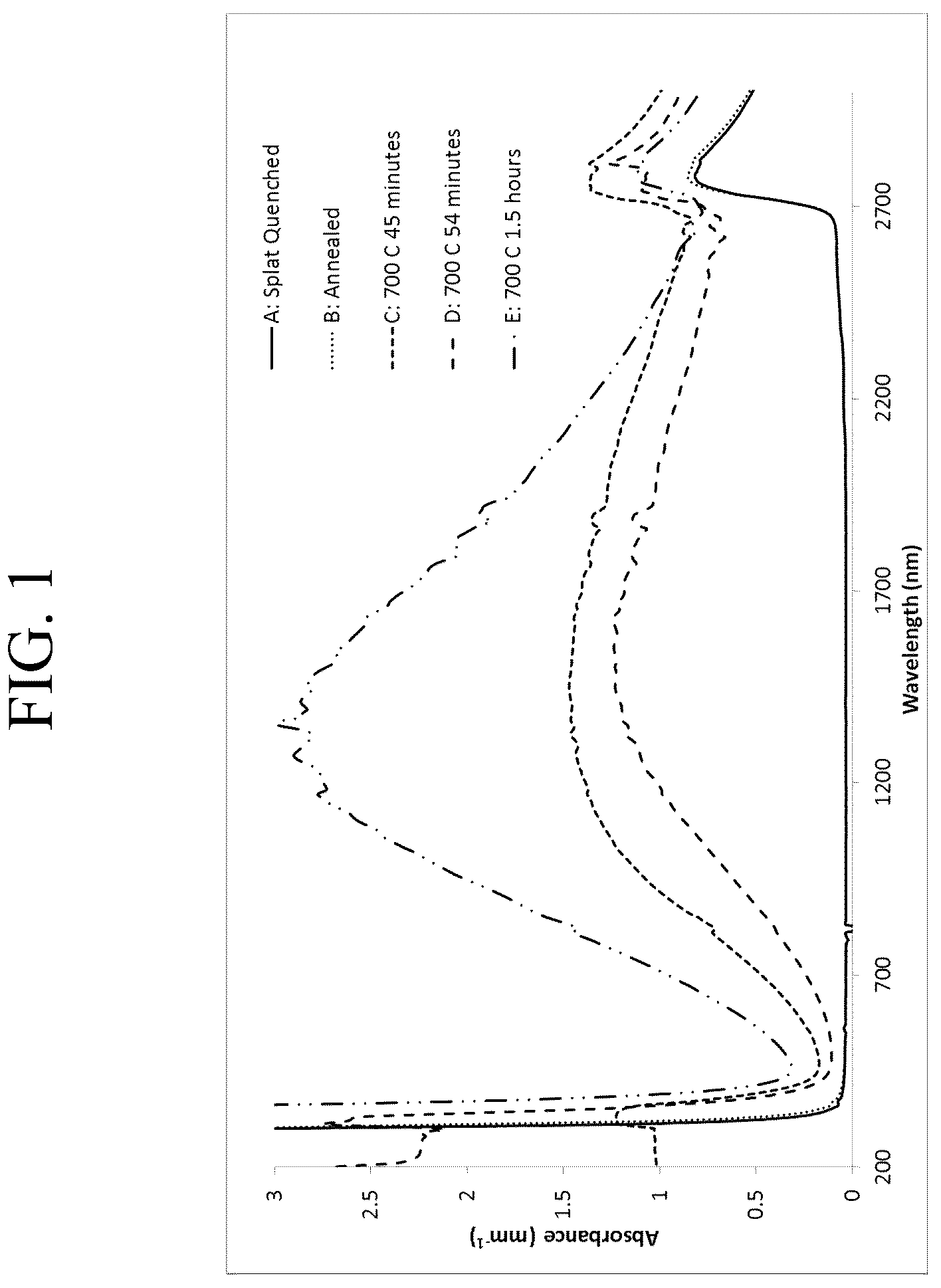 Patent US12590026 — Manufacturing tungsten bronze glass ceramic — Figure 1
