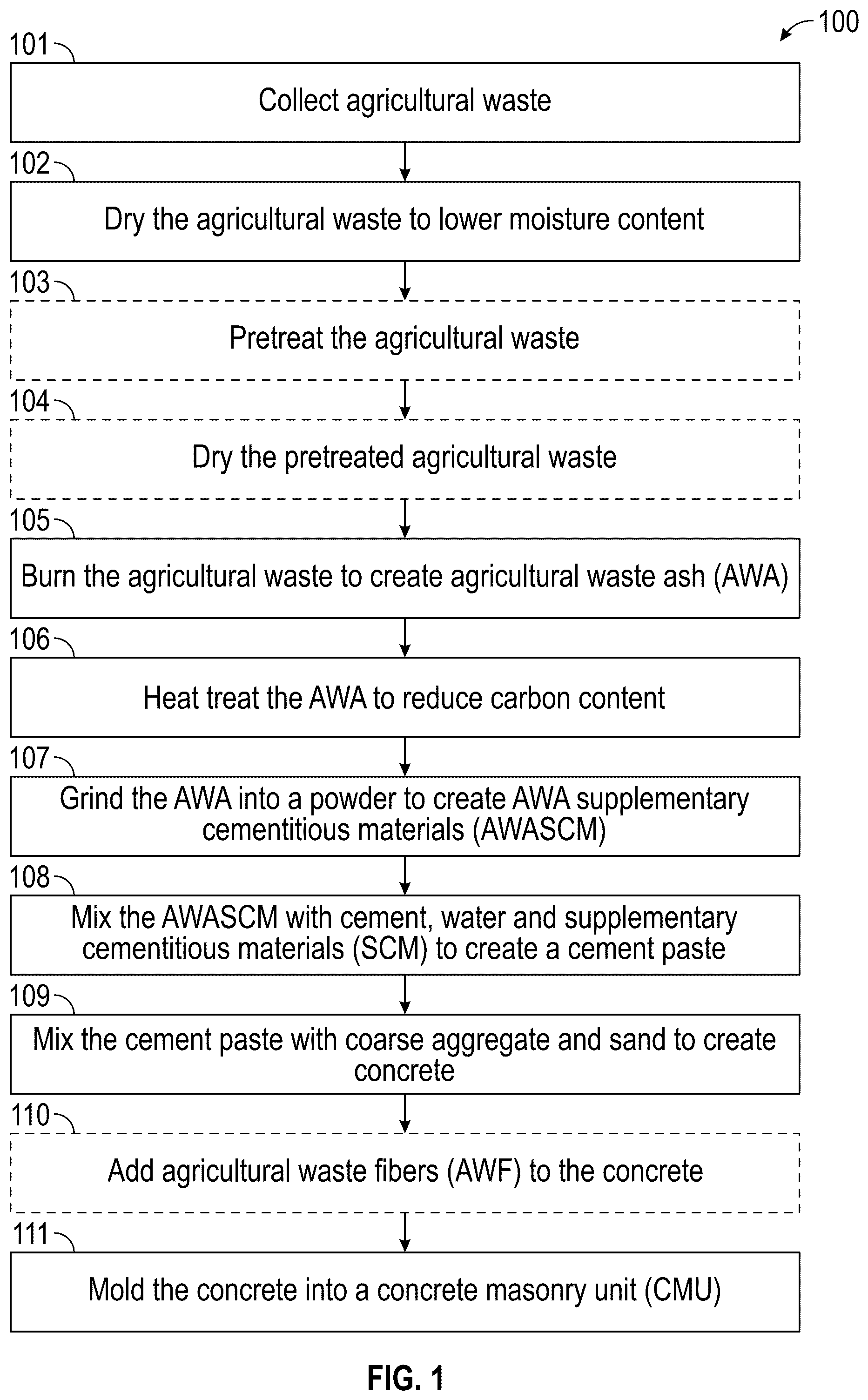 Patent US12590031 — Agricultural waste ash as cementitious material and methods of making the same — Figure 1