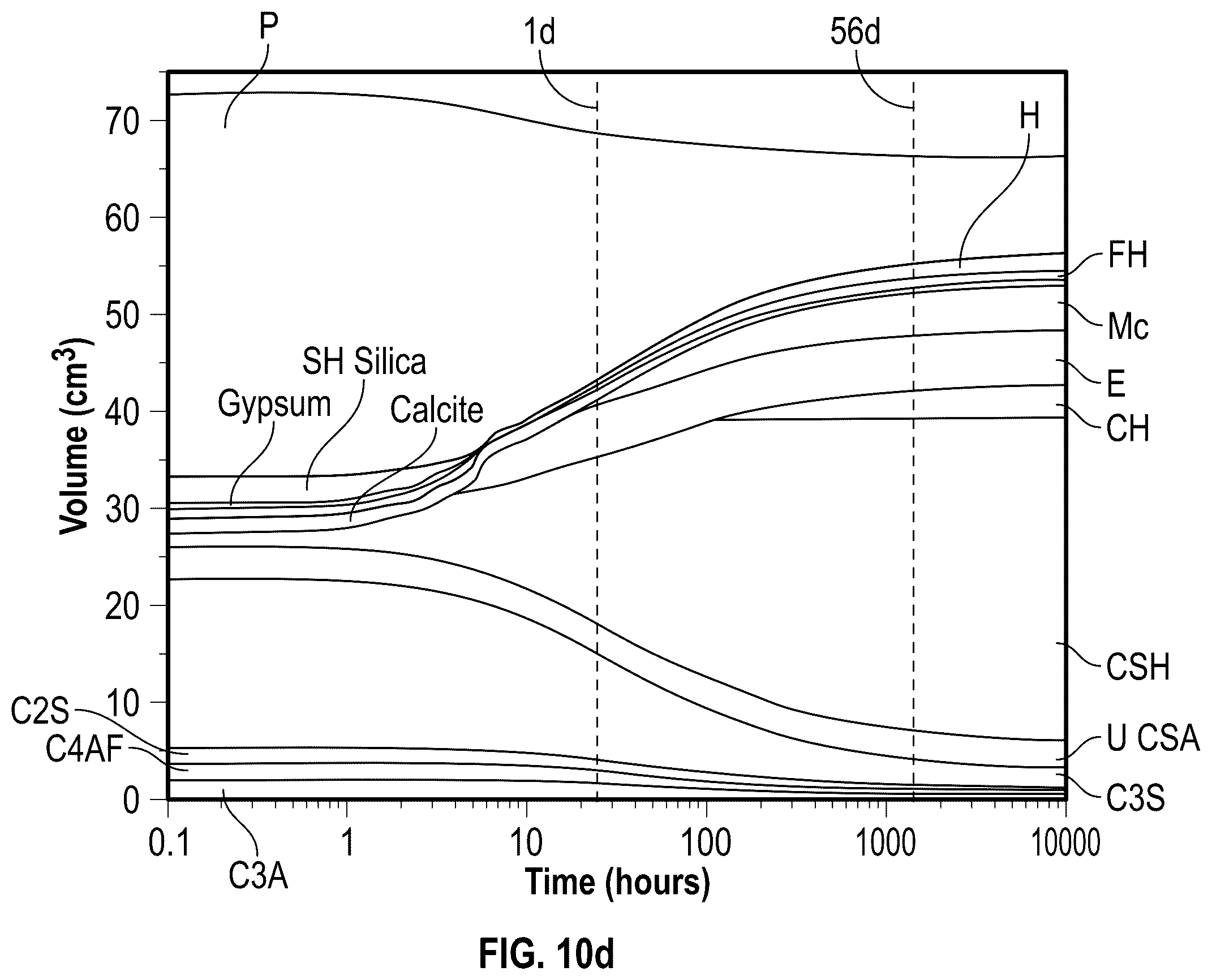 Patent US12590031 Figure 15 – Agricultural waste ash as cementitious material and methods of making the same