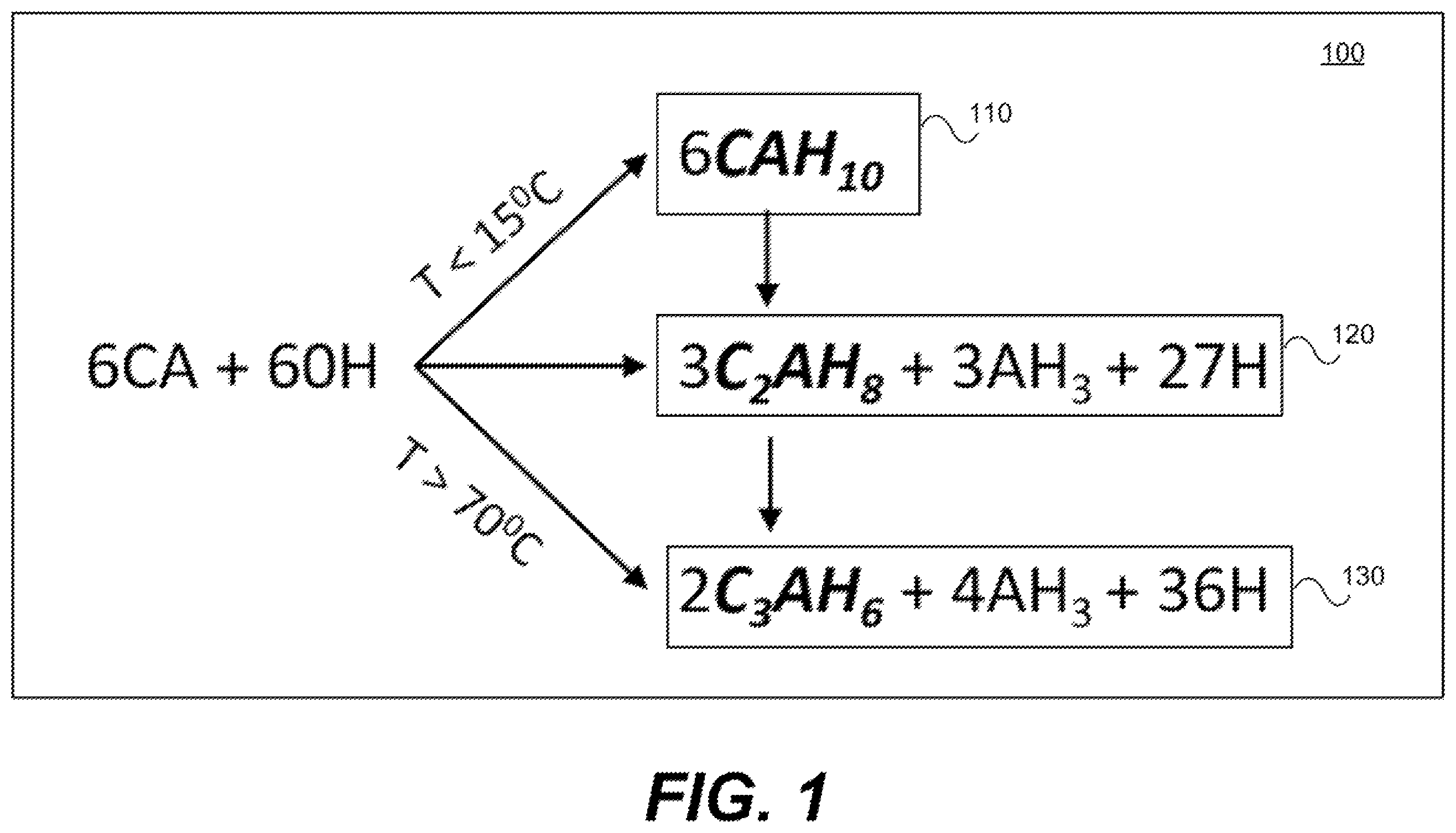 Patent US12590032 — Treated cement materials and methods — Figure 1