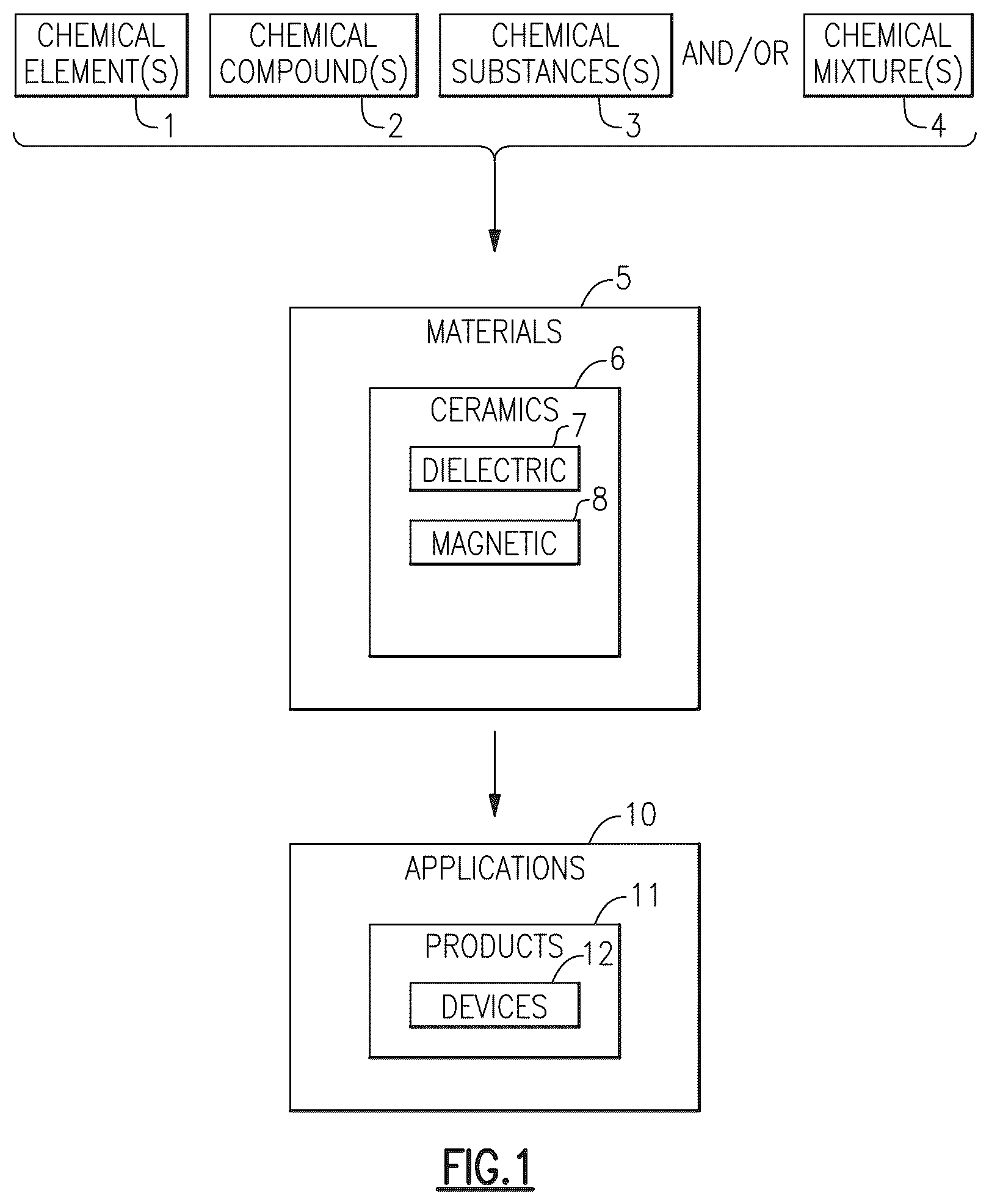 Patent US12590034 Figure 1 – Methods of forming a temperature-stable, low-dielectric constant material with an ultra-low loss tangent