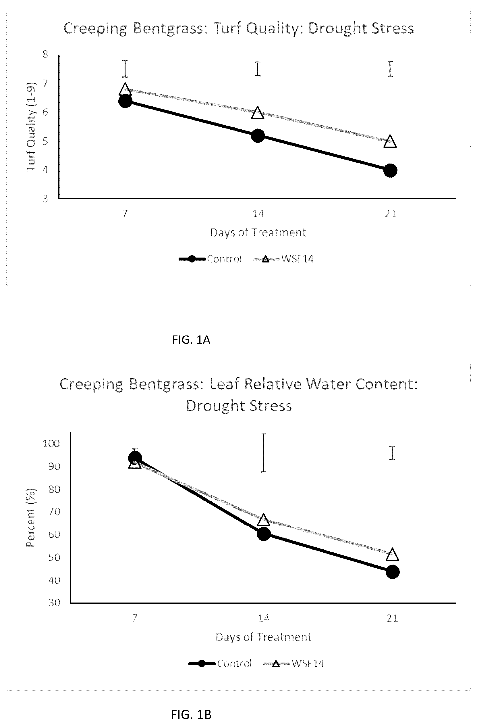 Patent US12590043 — Compositions and methods for improving plant growth and abiotic stress tolerance — Figure 1
