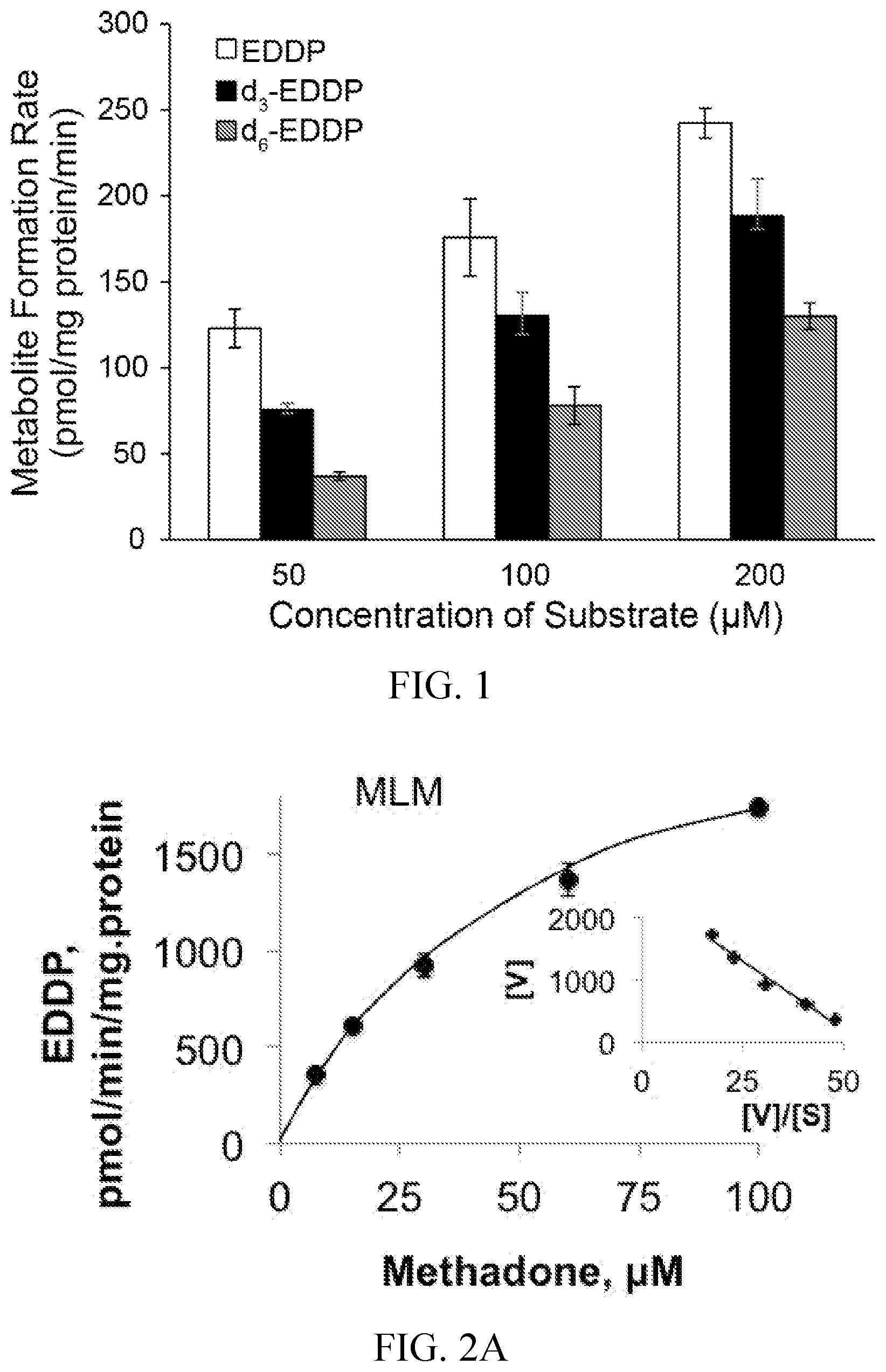 Patent US12590054 — Use of D9-methadone for postoperative pain relief — Figure 1