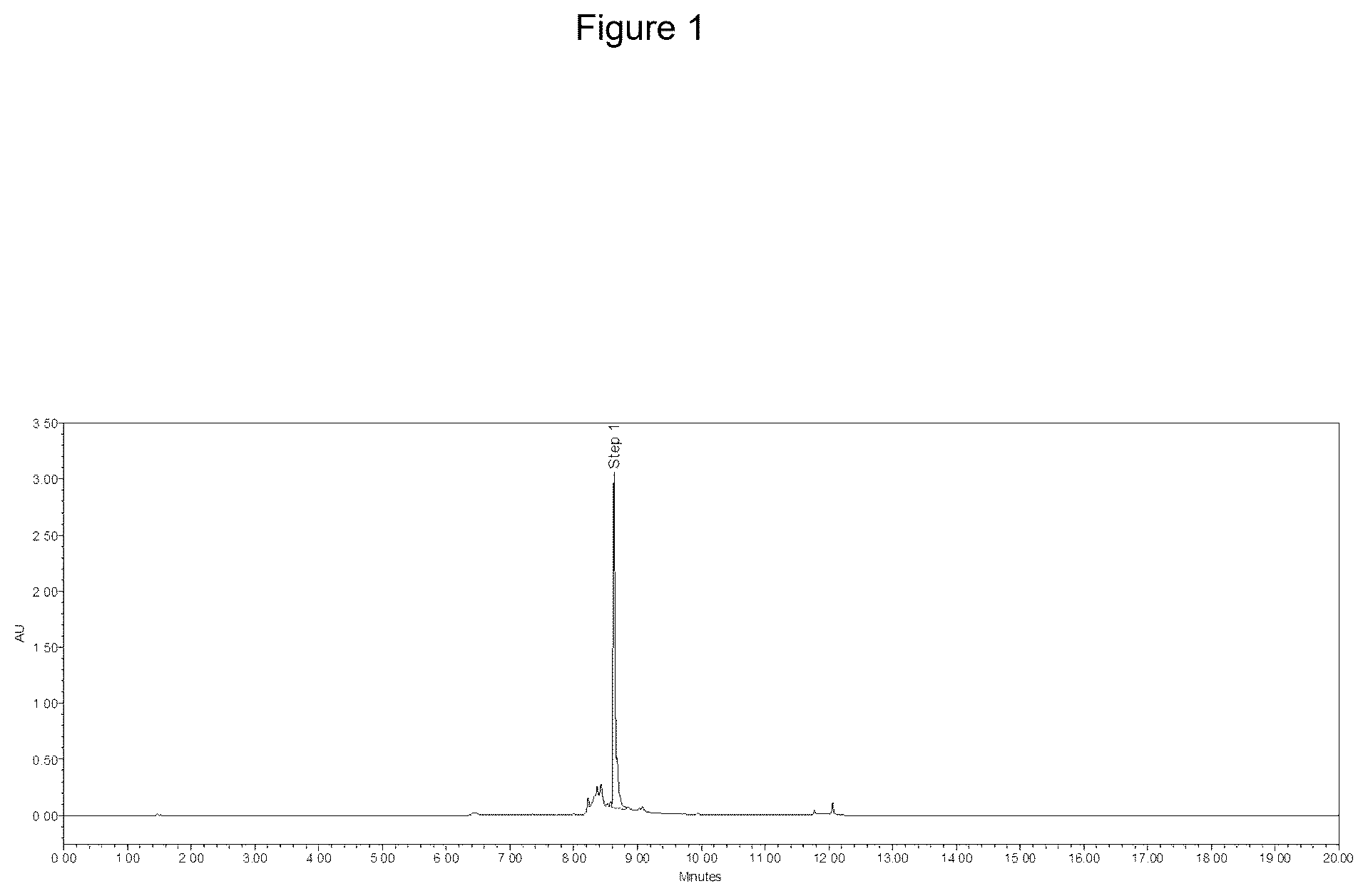 Patent US12590060 Figure 1 – Scalable synthetic route for psilocin and psilocybin