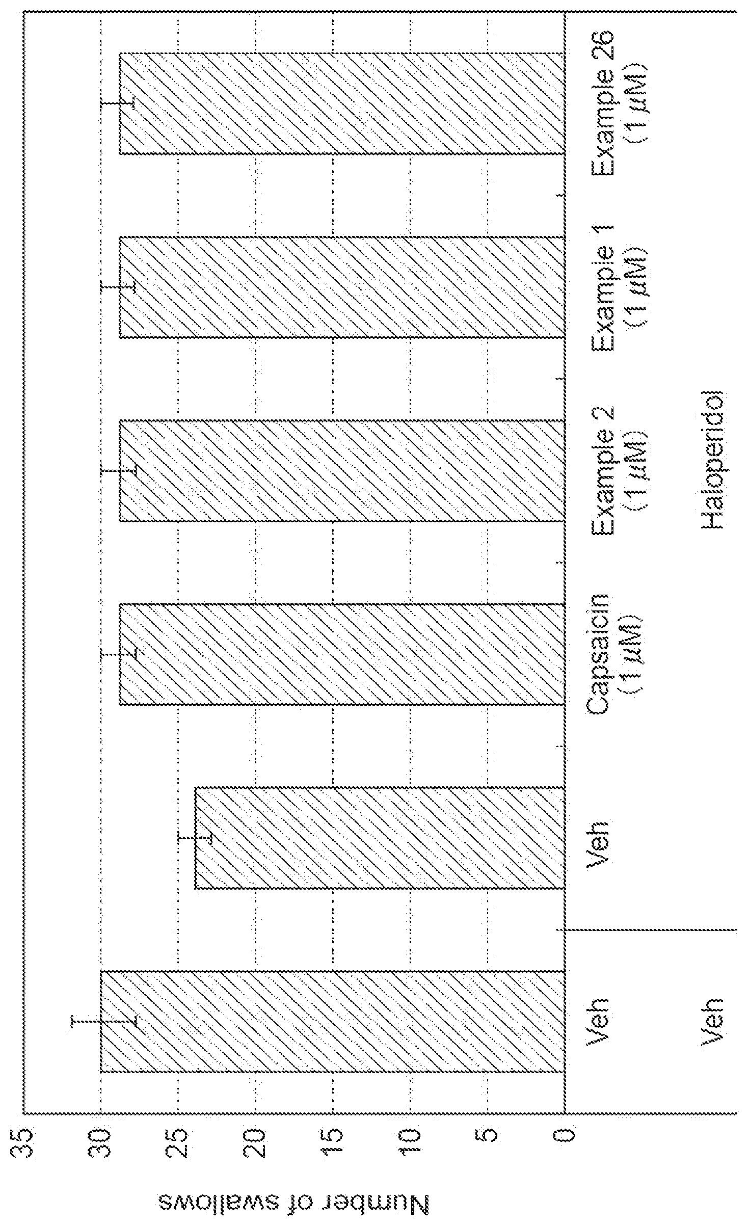 Patent US12590063 — Phenol derivative — Figure 1