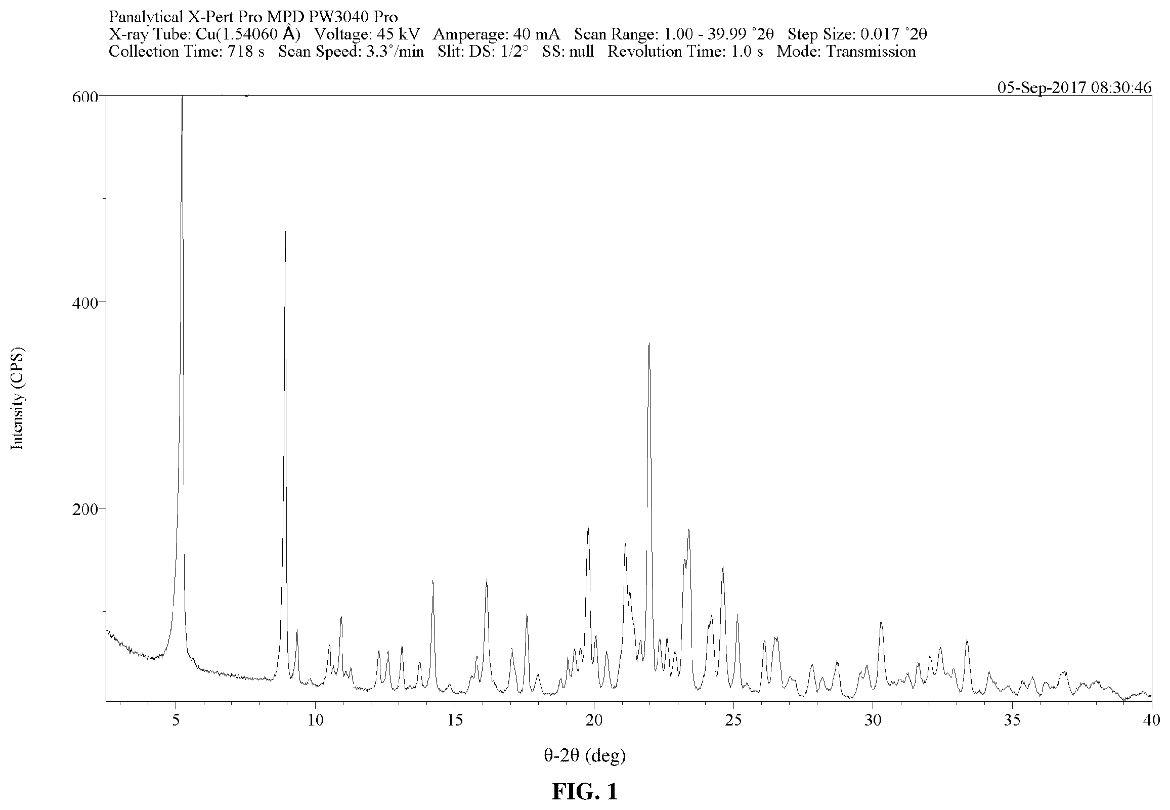 Patent US12590068 Figure 1 – Crystalline salts of a plasma kallikrein inhibitor