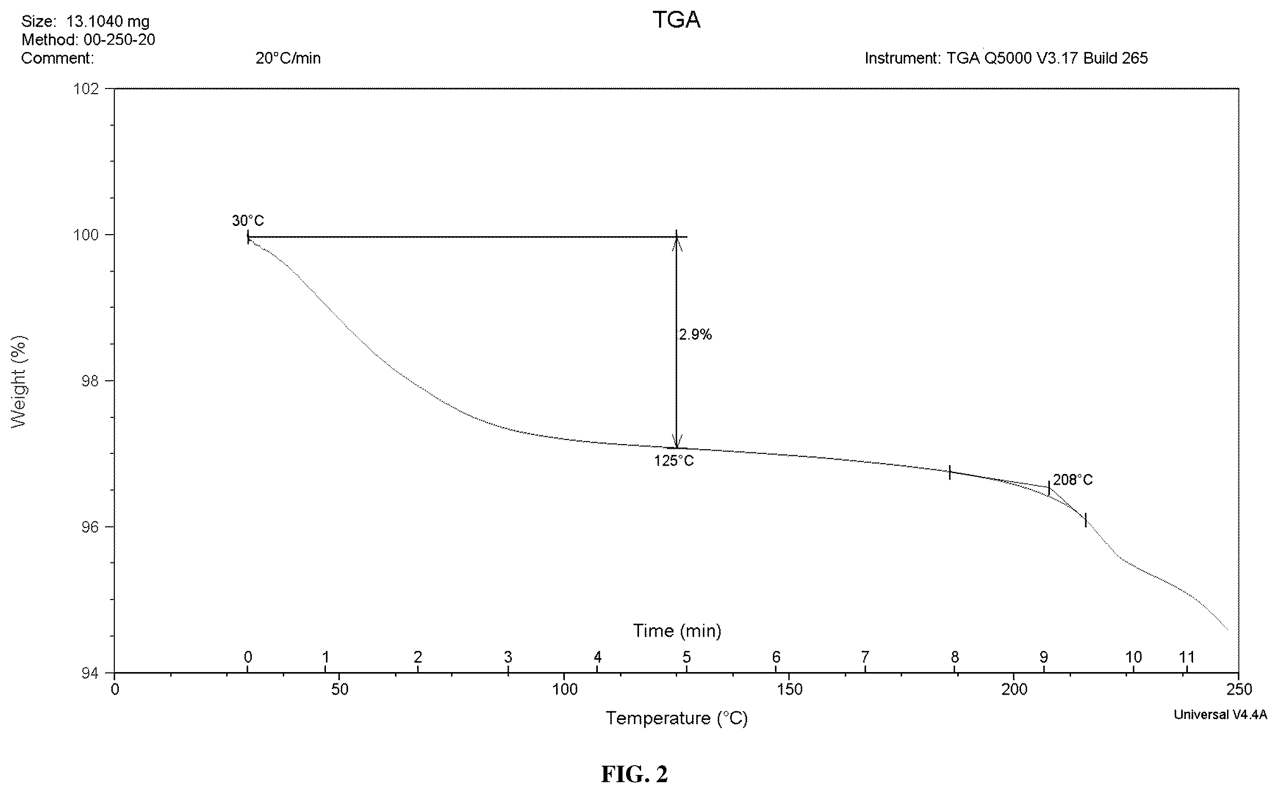 Patent US12590068 Figure 2 – Crystalline salts of a plasma kallikrein inhibitor
