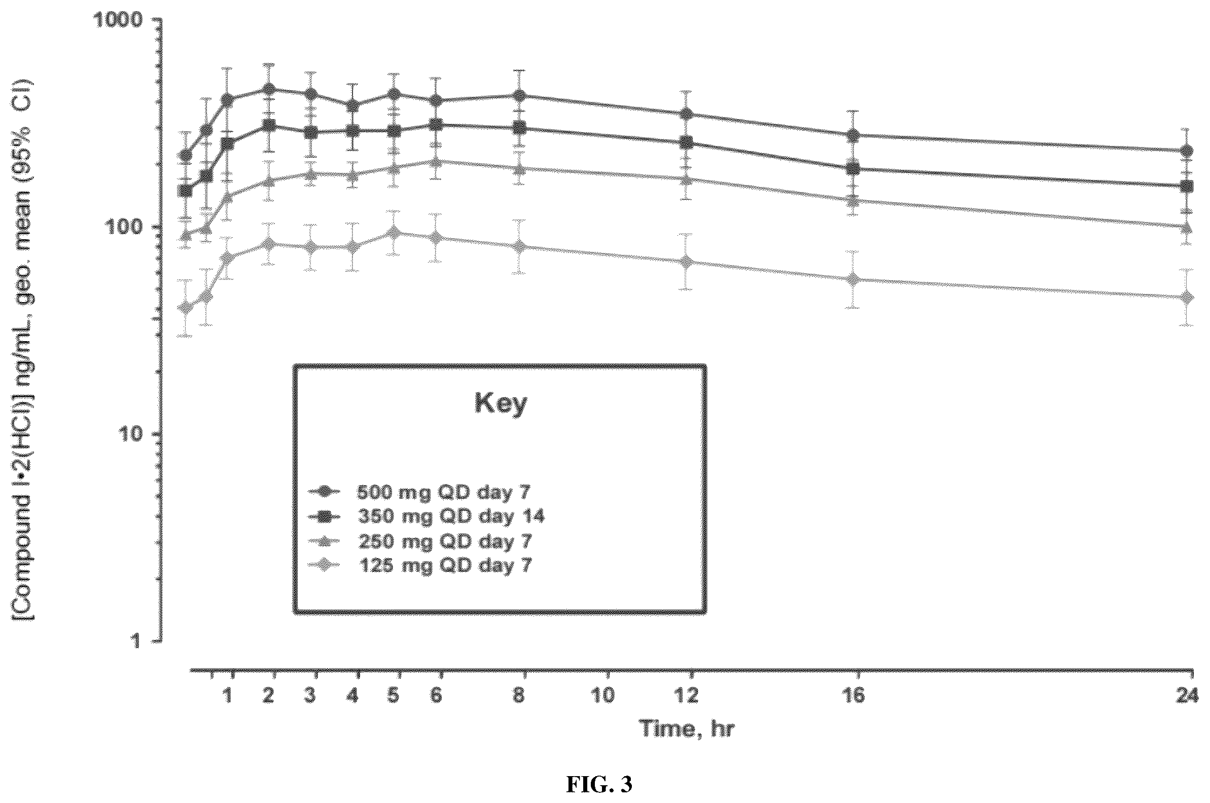 Patent US12590068 Figure 3 – Crystalline salts of a plasma kallikrein inhibitor