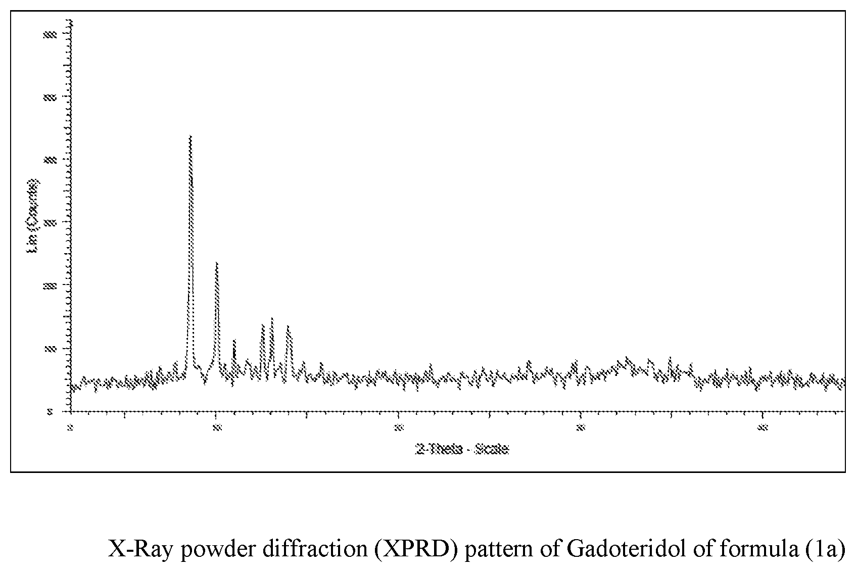Patent US12590073 — Process for the preparation of macrocyclic chelant 2,2′,2″-(10-(2-hydroxypropyl)-1,4,7,10-tetra azacyclododecane-1,4,7-triyl) triacetic acid and it's complexes with paramagnetic metal ions — Figure 1