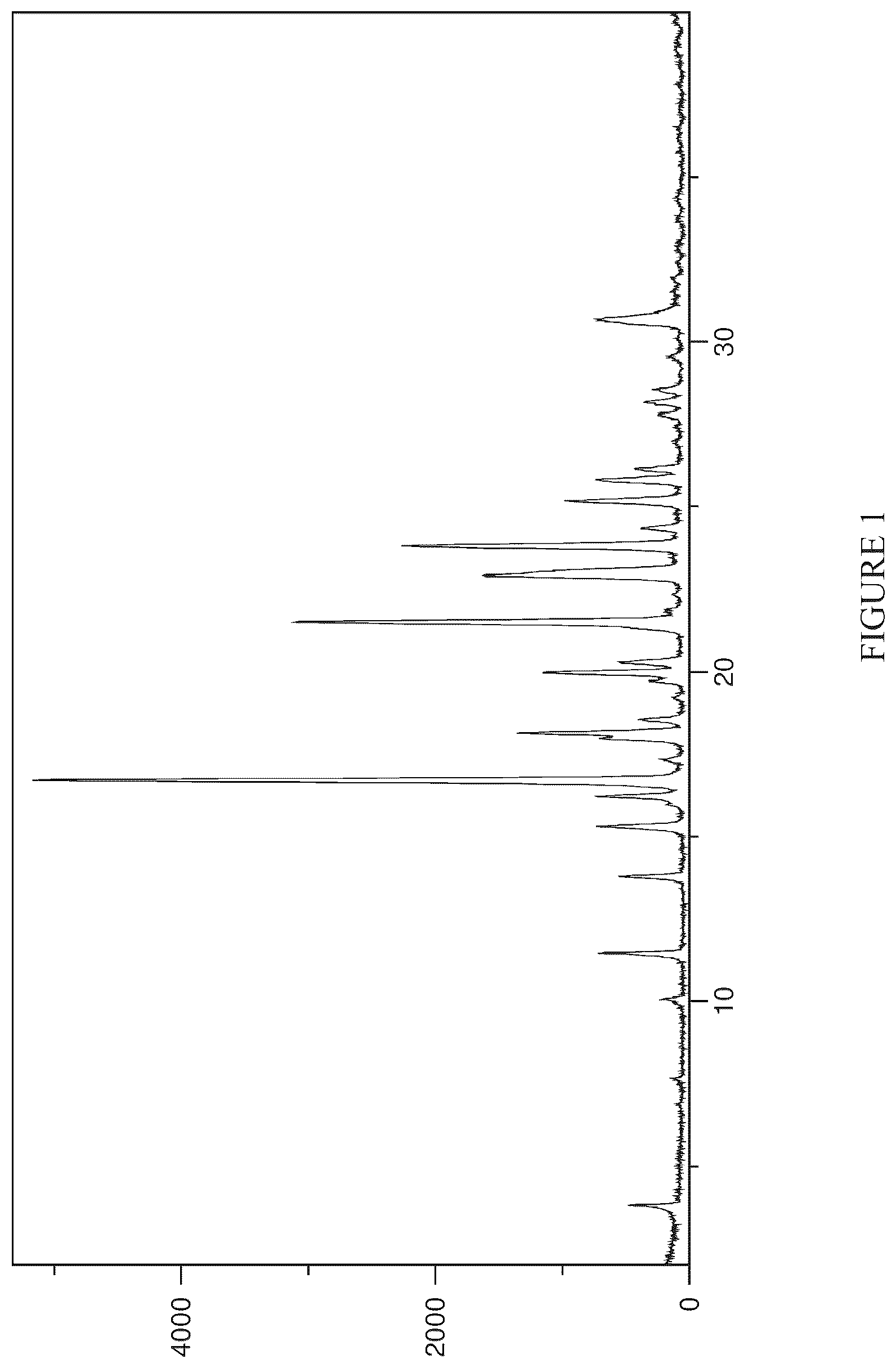 Patent US12590095 Figure 1 – Crystalline forms of an orally available, selective kit and PDGFR kinase inhibitor