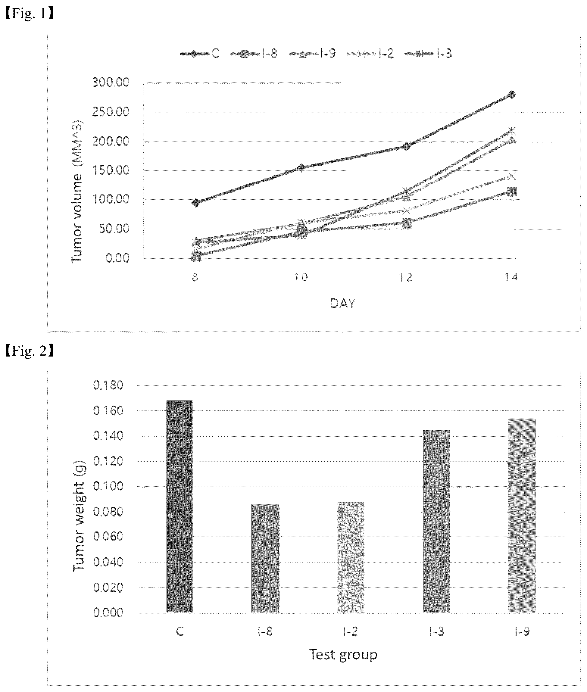 Patent US12590098 Figure 1 – Pyrimido pyrimidinone compound and pharmaceutical composition comprising the same