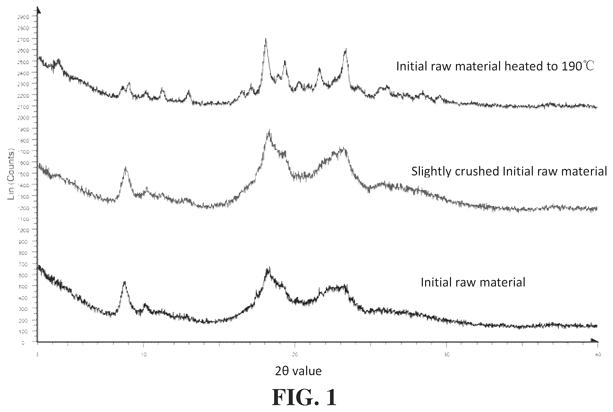 Patent US12590103 — Polymorph of EP4 receptor antagonist, preparation method therefor and use thereof — Figure 1