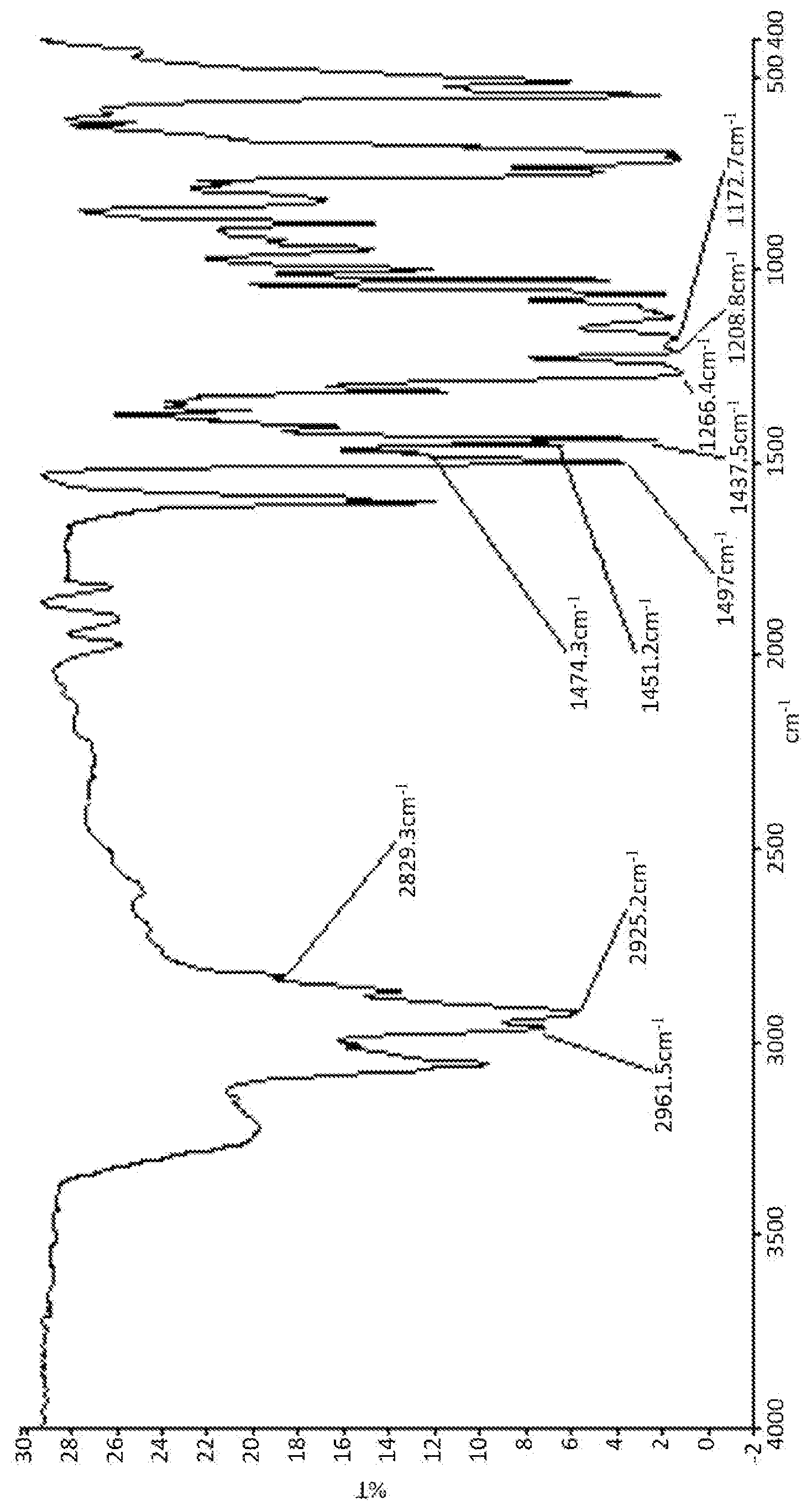 Patent US12590109 — Phosphorus-containing compound, manufacturing method thereof, resin composition, and article made therefrom — Figure 1