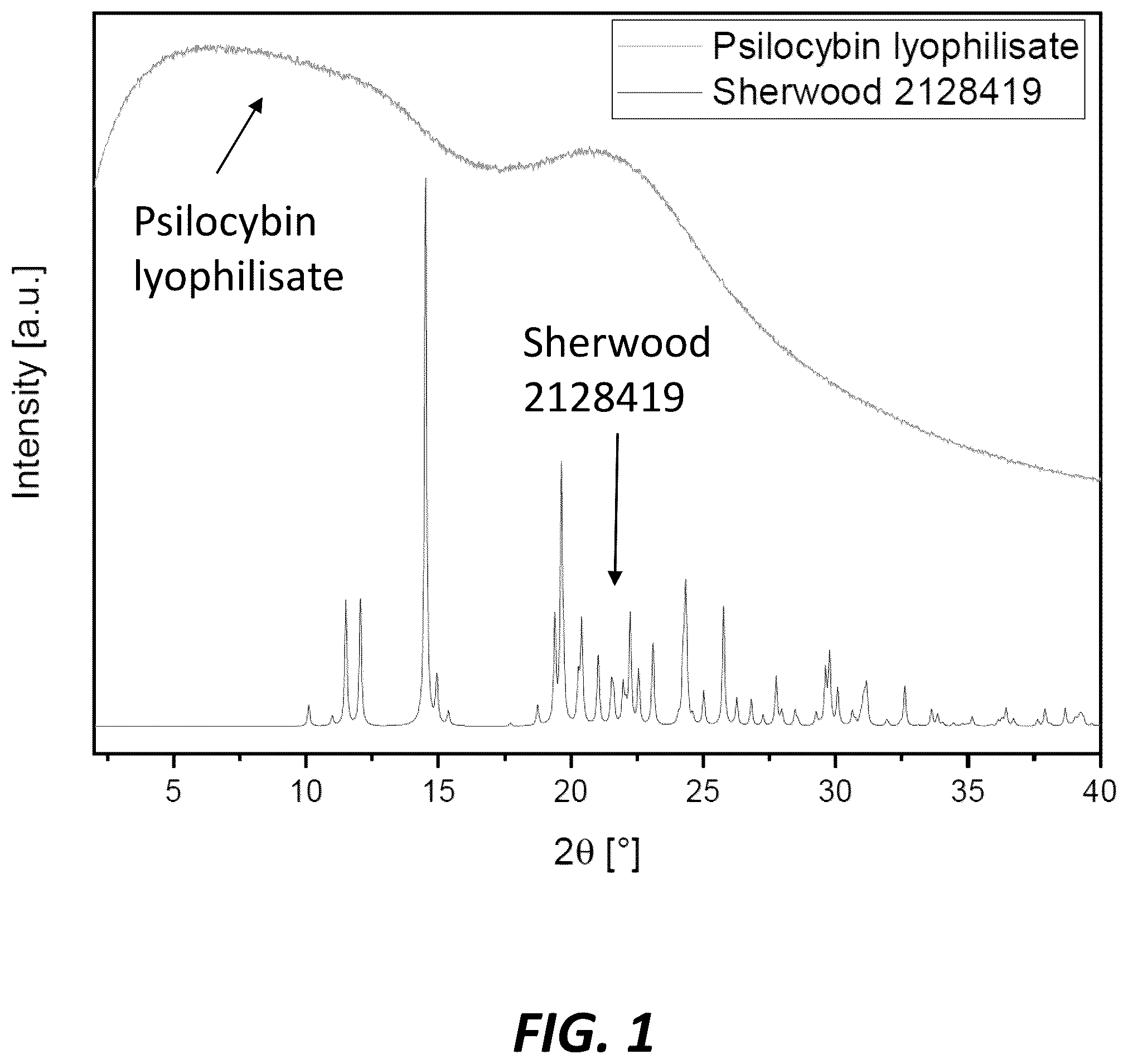 Patent US12590110 — Amorphous (a-polymorphic) psilocybin — Figure 1