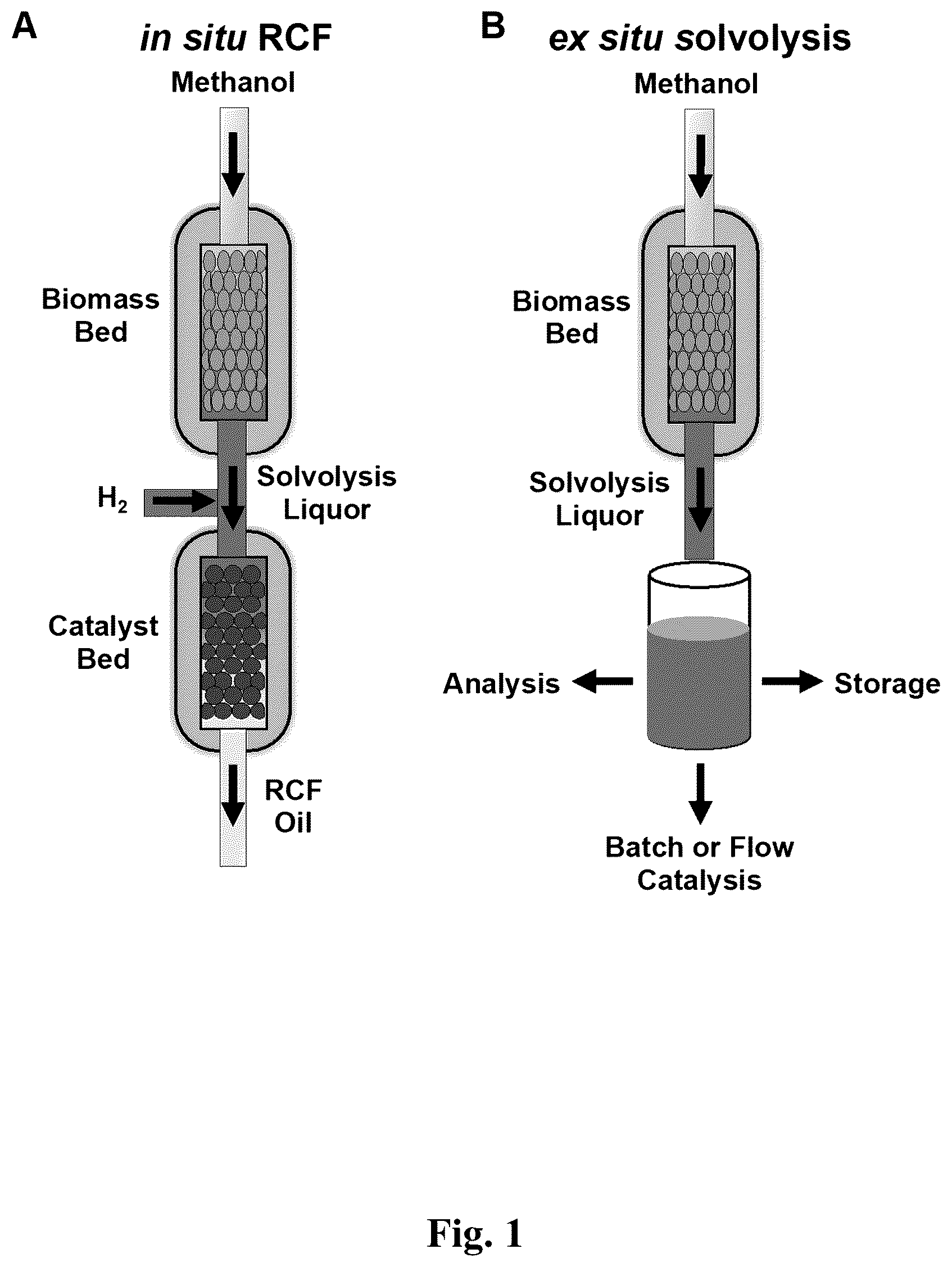 Patent US12590113 Figure 1 – Continuous processing of lignin for reduced solvent usage in reductive catalytic fractionation