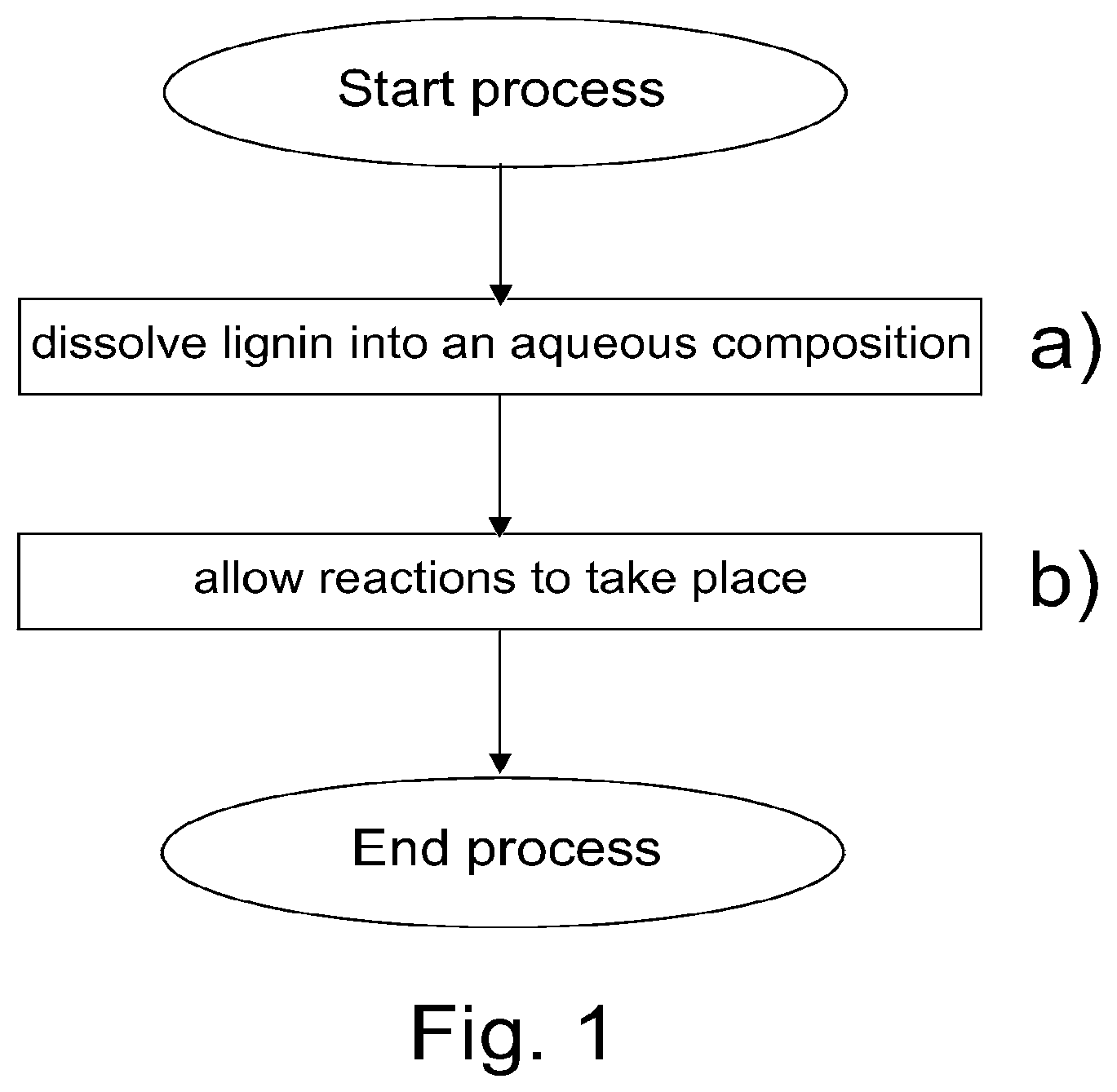 Patent US12590114 Figure 1 – Method of making a binder composition, and binder composition