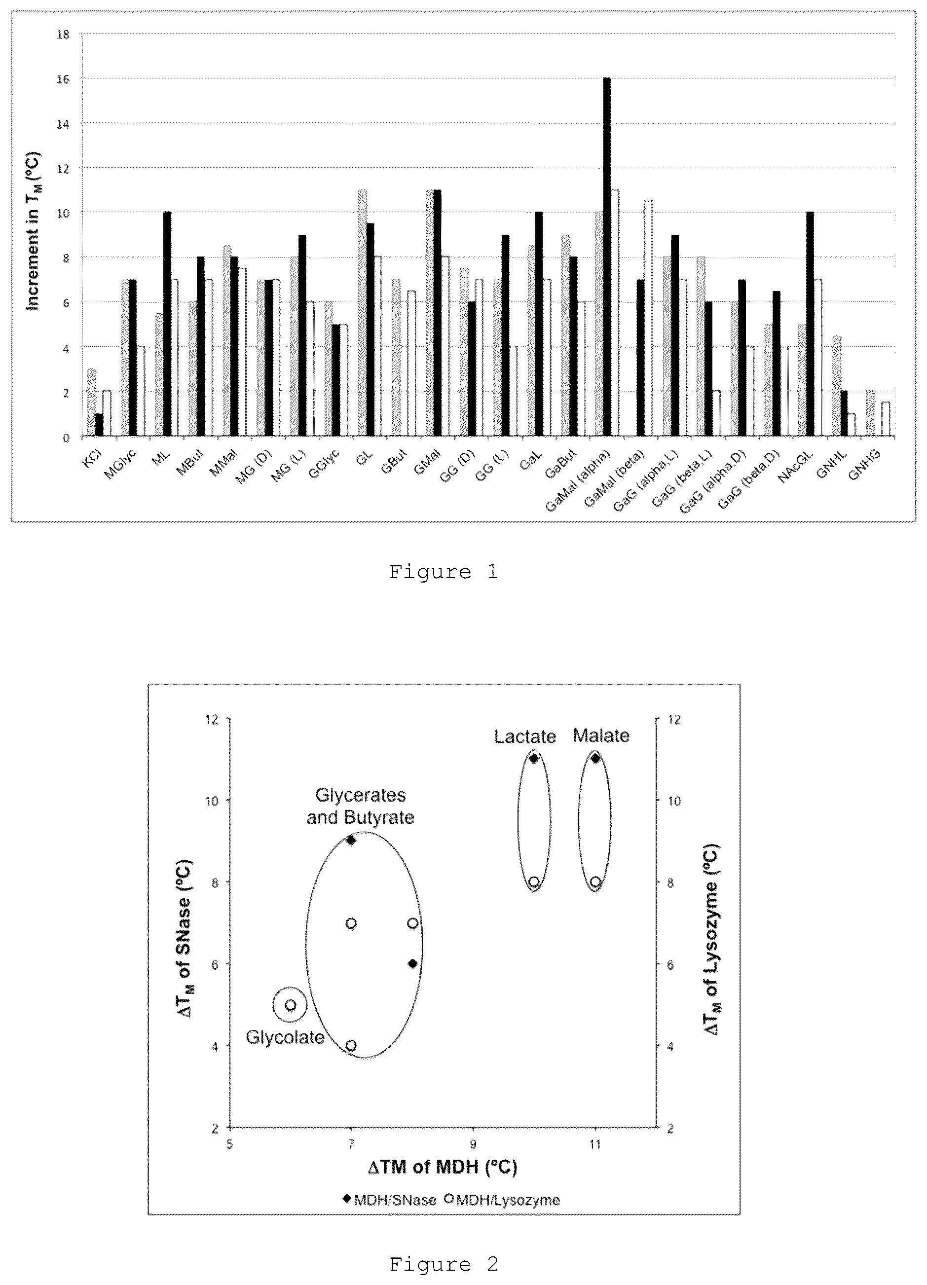 Patent US12590117 — Hexose derivatives, preparation and uses thereof — Figure 1