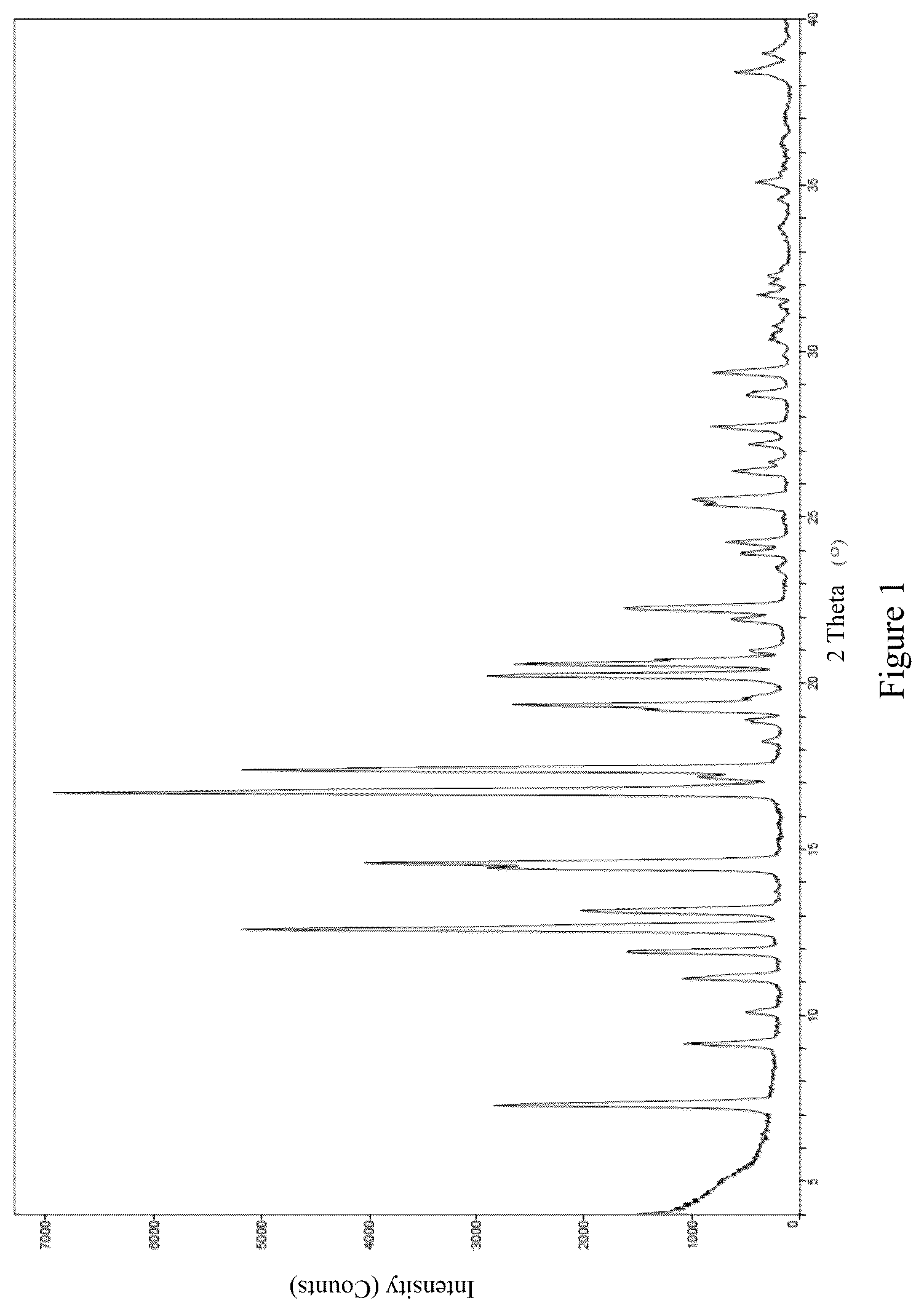 Patent US12590118 — Salt and crystal form of steroid derivative regulator — Figure 1
