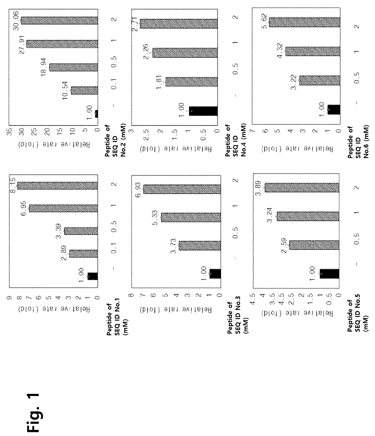 Patent US12590124 — Peptide with neutralizing activity against severe acute respiratory syndrome coronavirus 2 — Figure 1