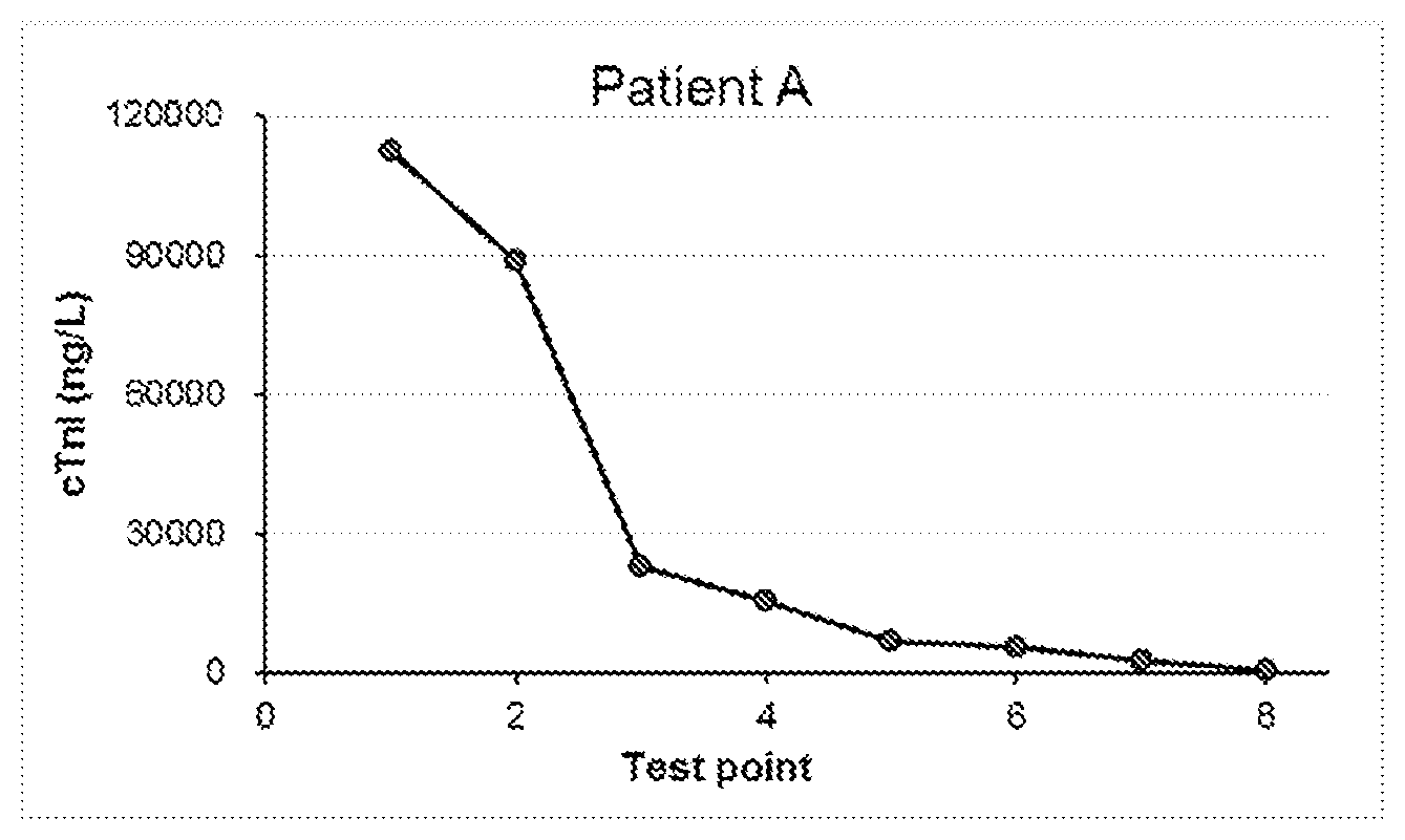 Patent US12590144 — Cardiac troponin I specific antibody, kit and uses thereof — Figure 1