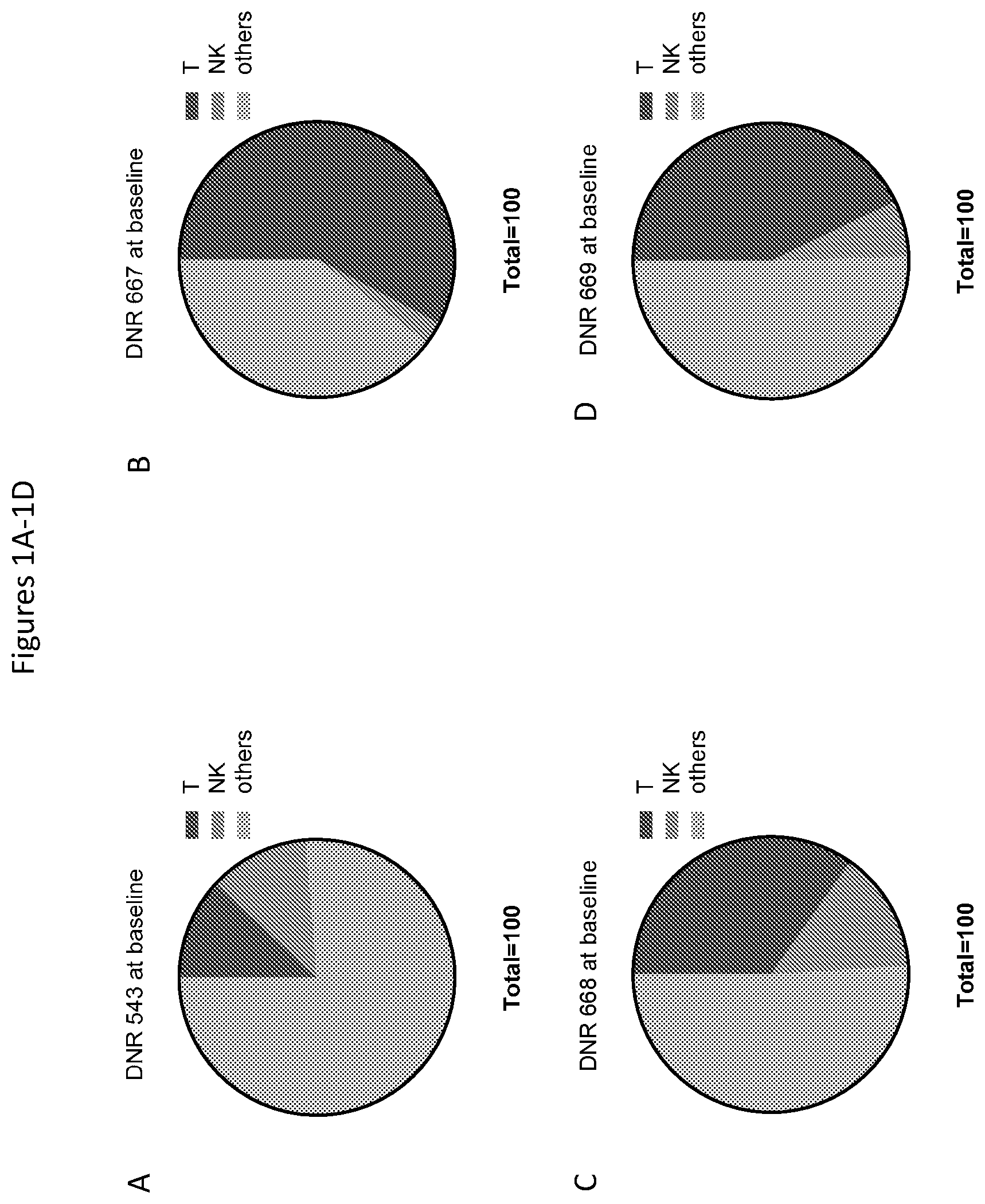 Patent US12590148 Figure 1 – Methods for the simultaneous expansion of multiple immune cell types, related compositions and uses of same in cancer immunotherapy