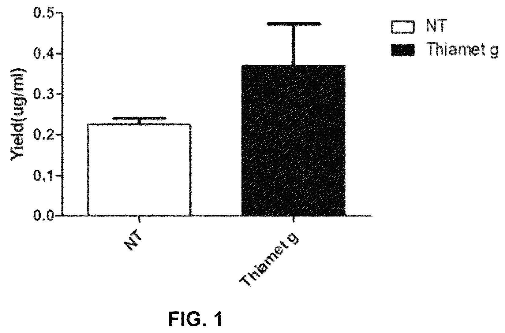Patent US12590164 — Productivity-enhanced antibody and method for producing same — Figure 1