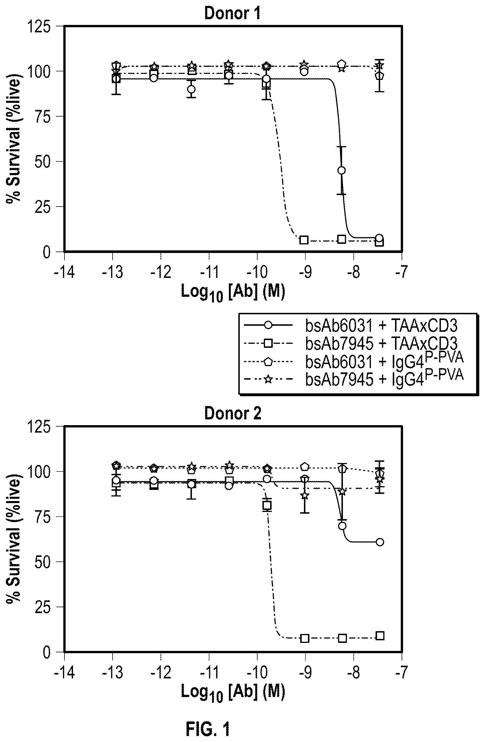 Patent US12590168 — Antigen-binding molecules that bind CD38 and/or CD28, and uses thereof — Figure 1
