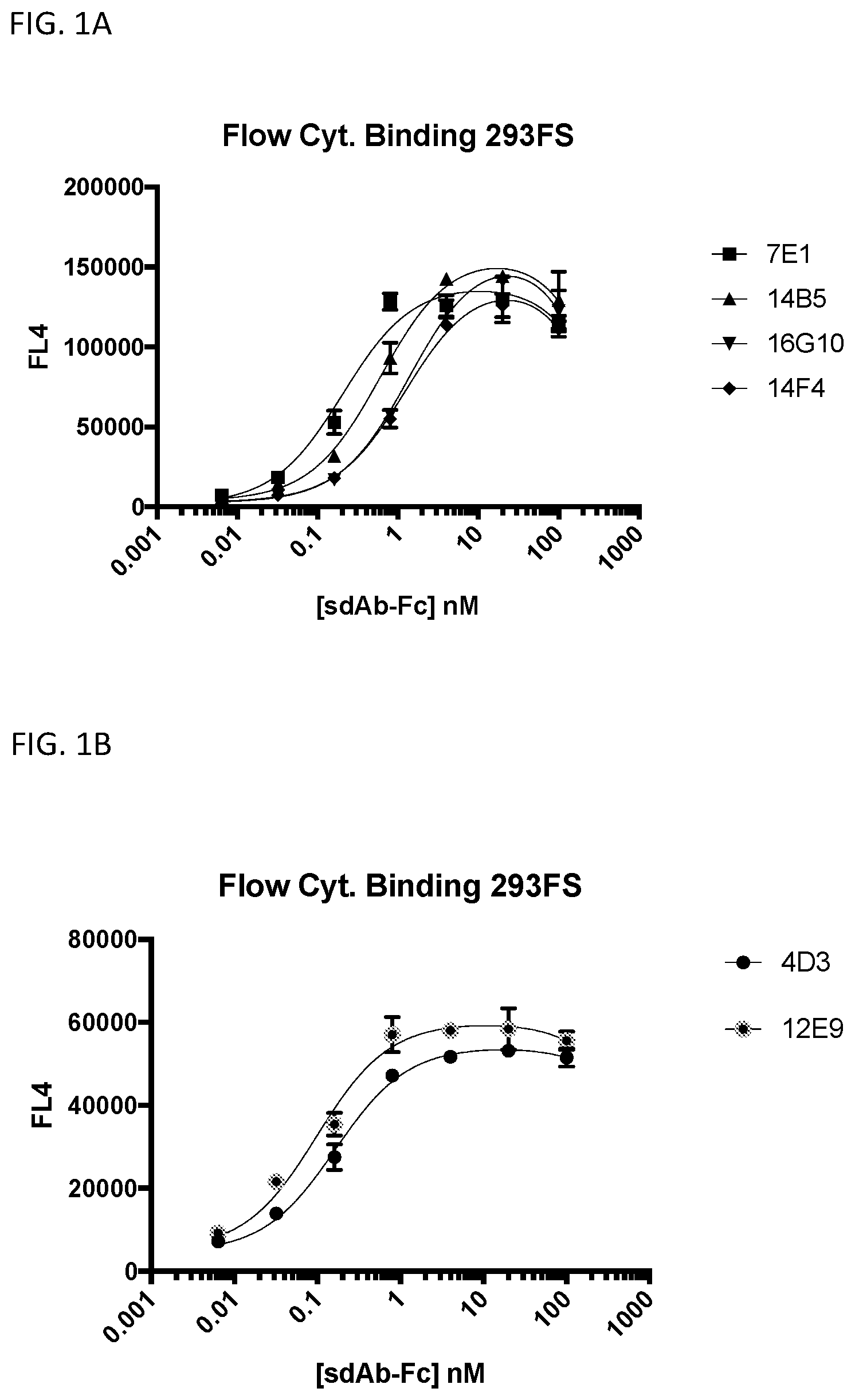 Patent US12590169 — 5T4 single domain antibodies and therapeutic compositions thereof — Figure 1