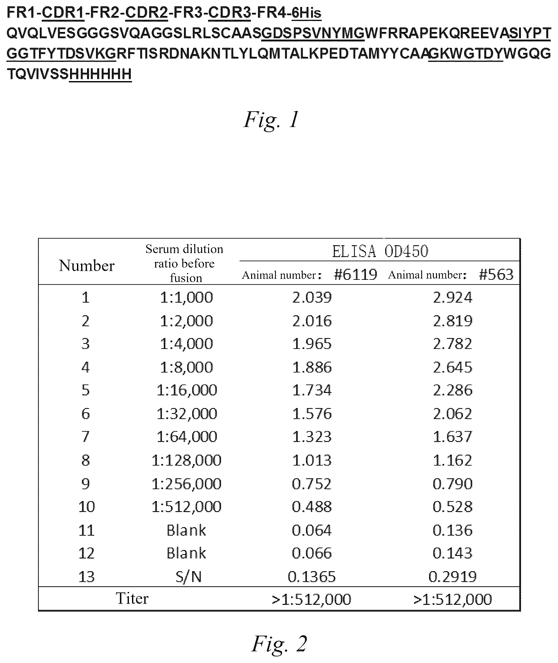 Patent US12590171 — Anti-VHH domain antibodies and use thereof — Figure 1