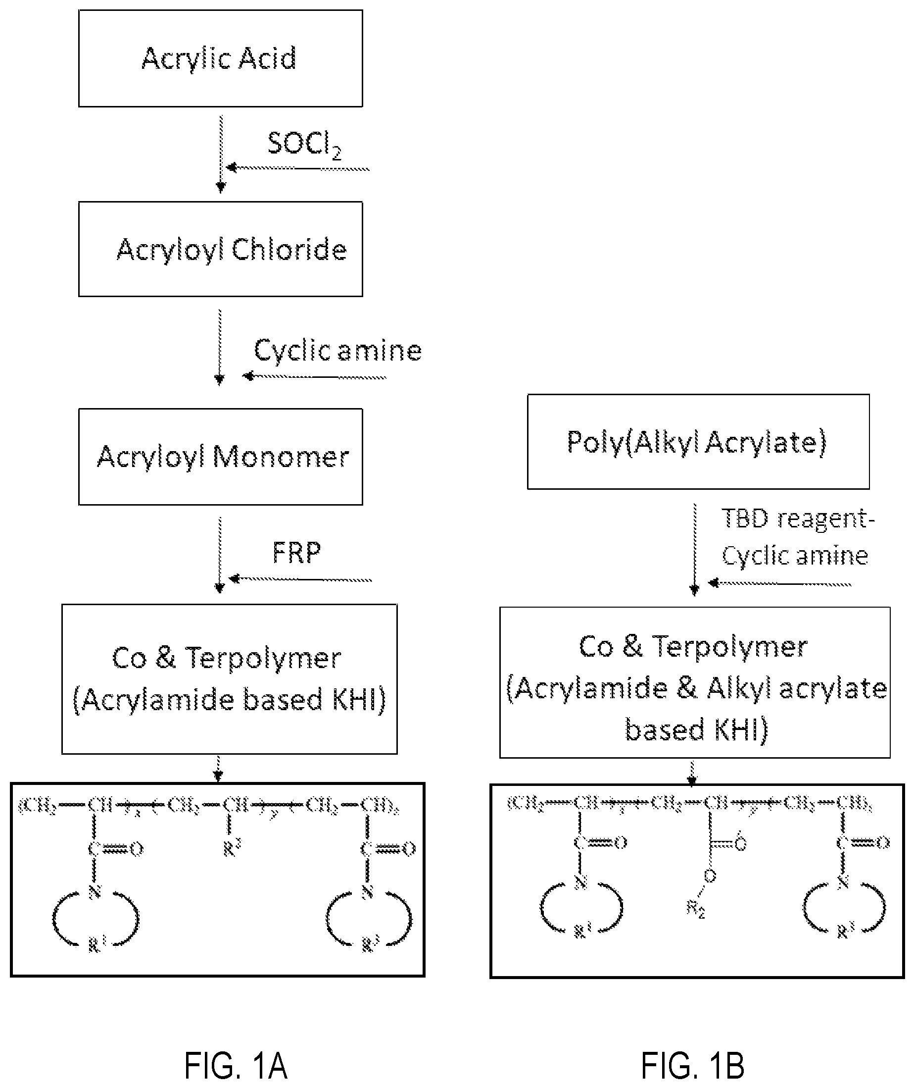 Patent US12590179 — Copolymers and terpolymers of post modified polyacrylates as efficient gas hydrate inhibitors — Figure 1
