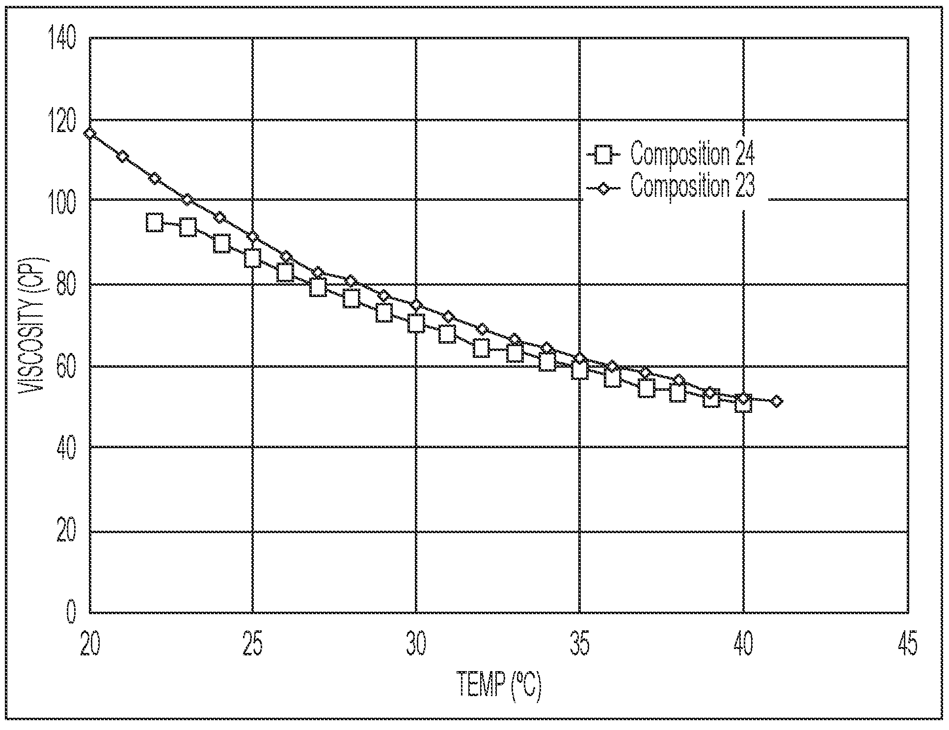 Patent US12590180 — Olefinic compositions comprising hydrocarbon resins — Figure 1