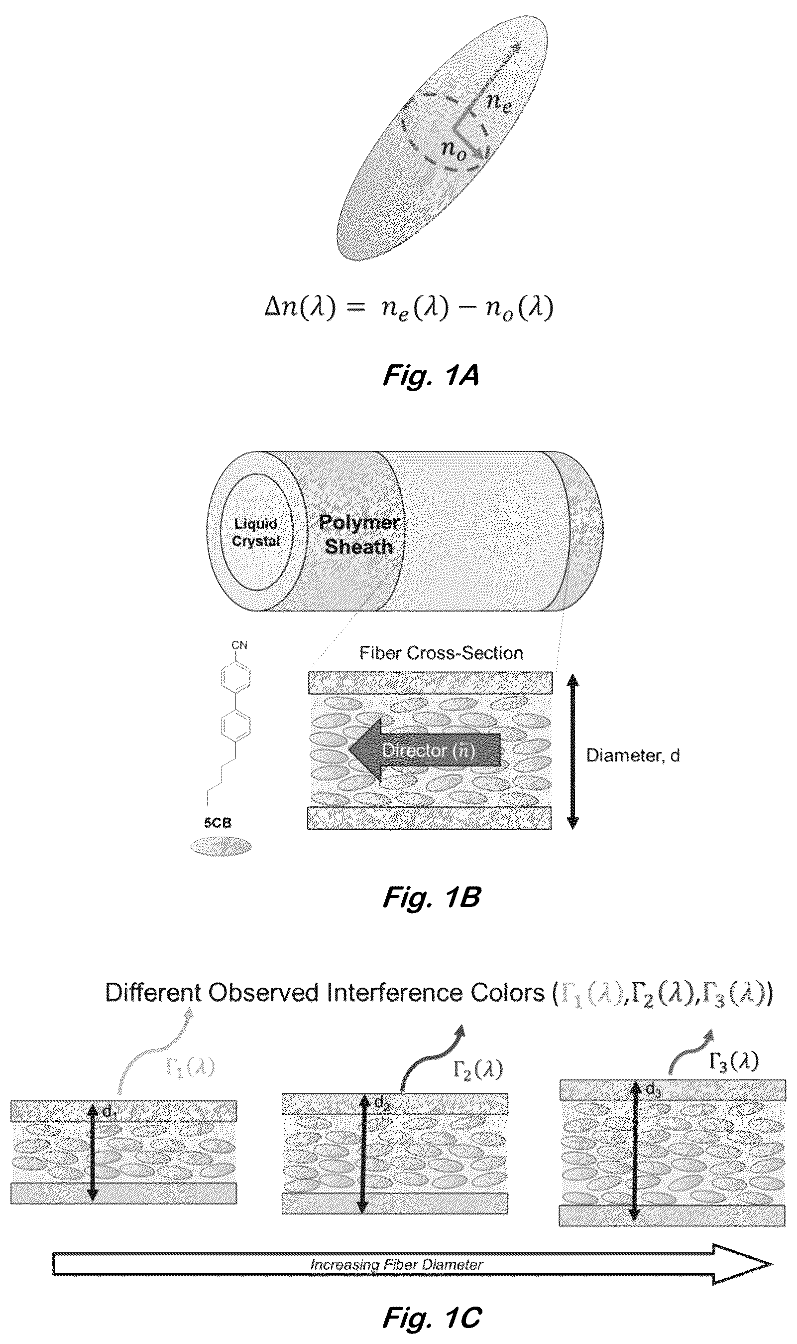 Patent US12590204 — Color changing coaxial polymer fibers — Figure 1