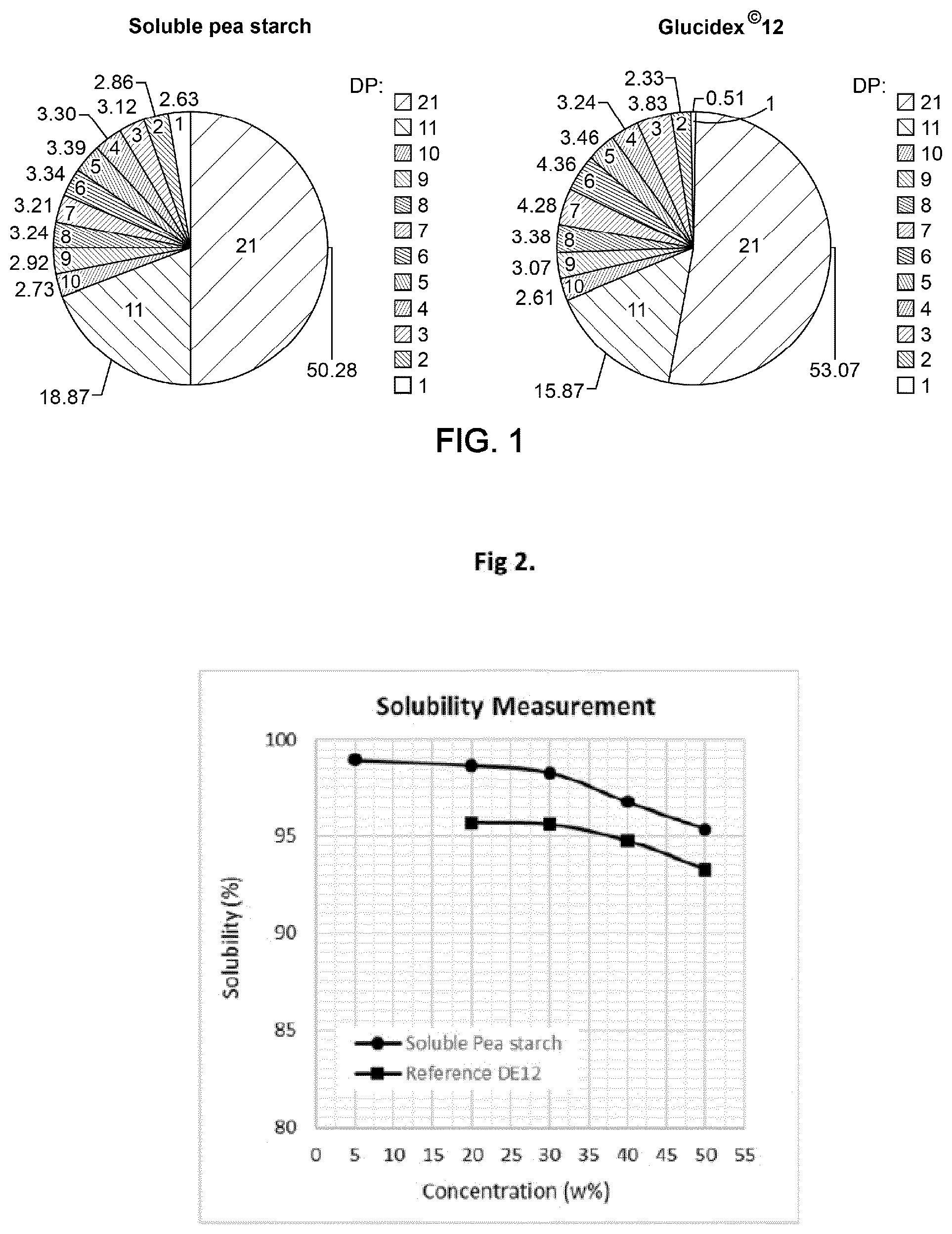 Patent US12590205 — Highly soluble pea starch as replacer of maltodextrin — Figure 1