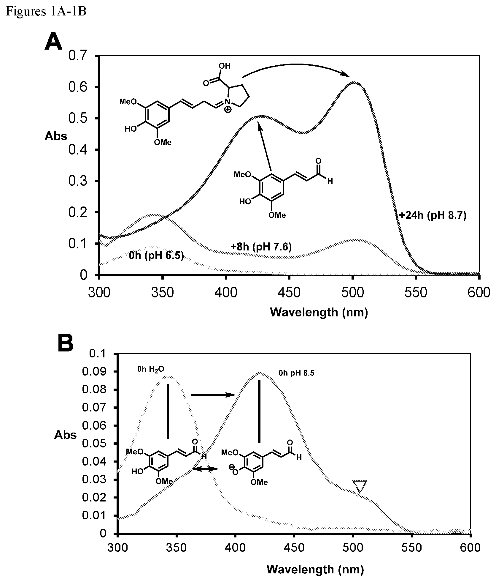 Patent US12590209 — Pigmented and fluorescent compounds derived from the addition of a primary or secondary amine to an aldehyde — Figure 1