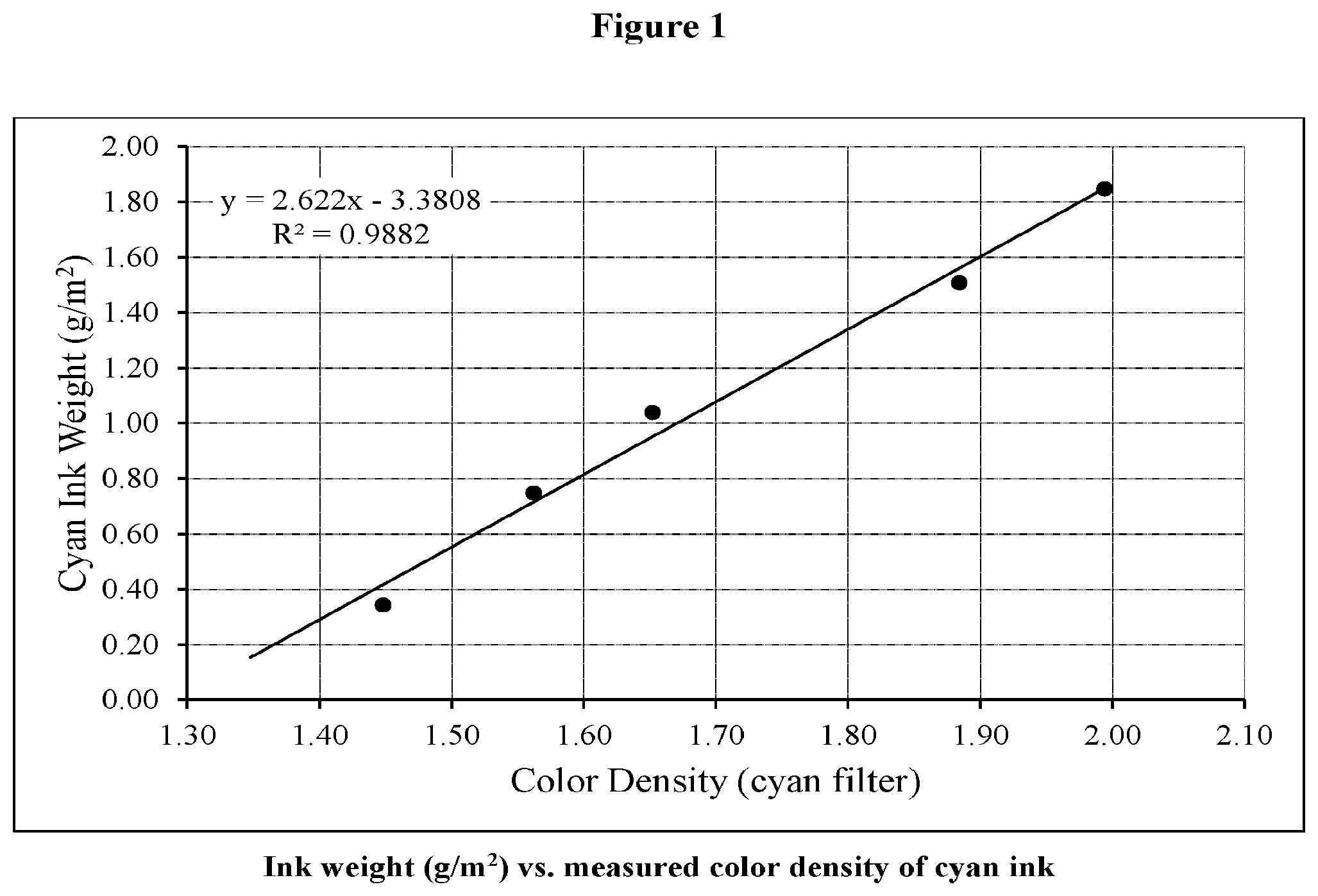 Patent US12590212 — Method of improving actinic cure of energy curable inks and coatings — Figure 1