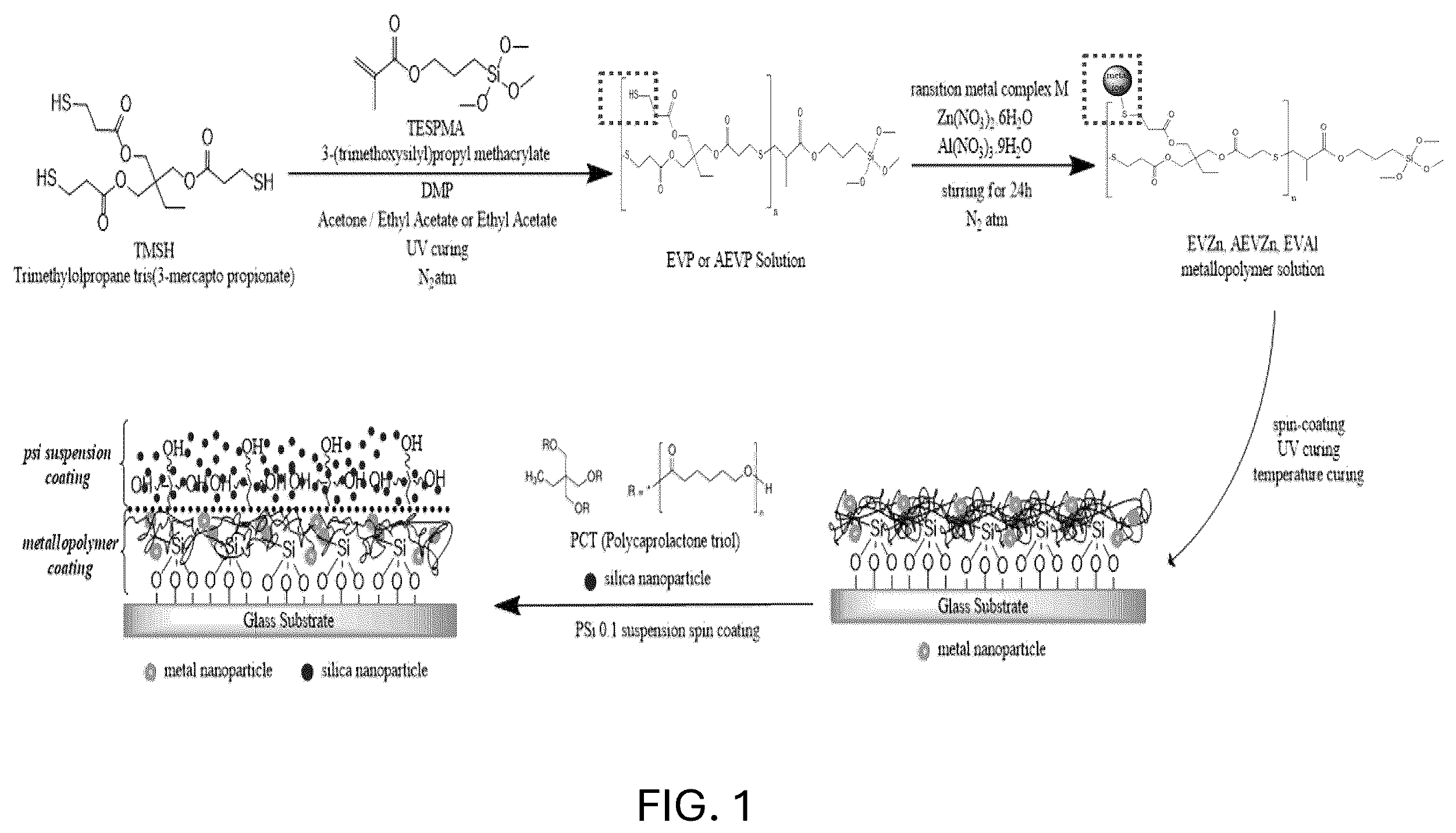 Patent US12590223 — Method for preparing metallopolymer-based coating solution — Figure 1