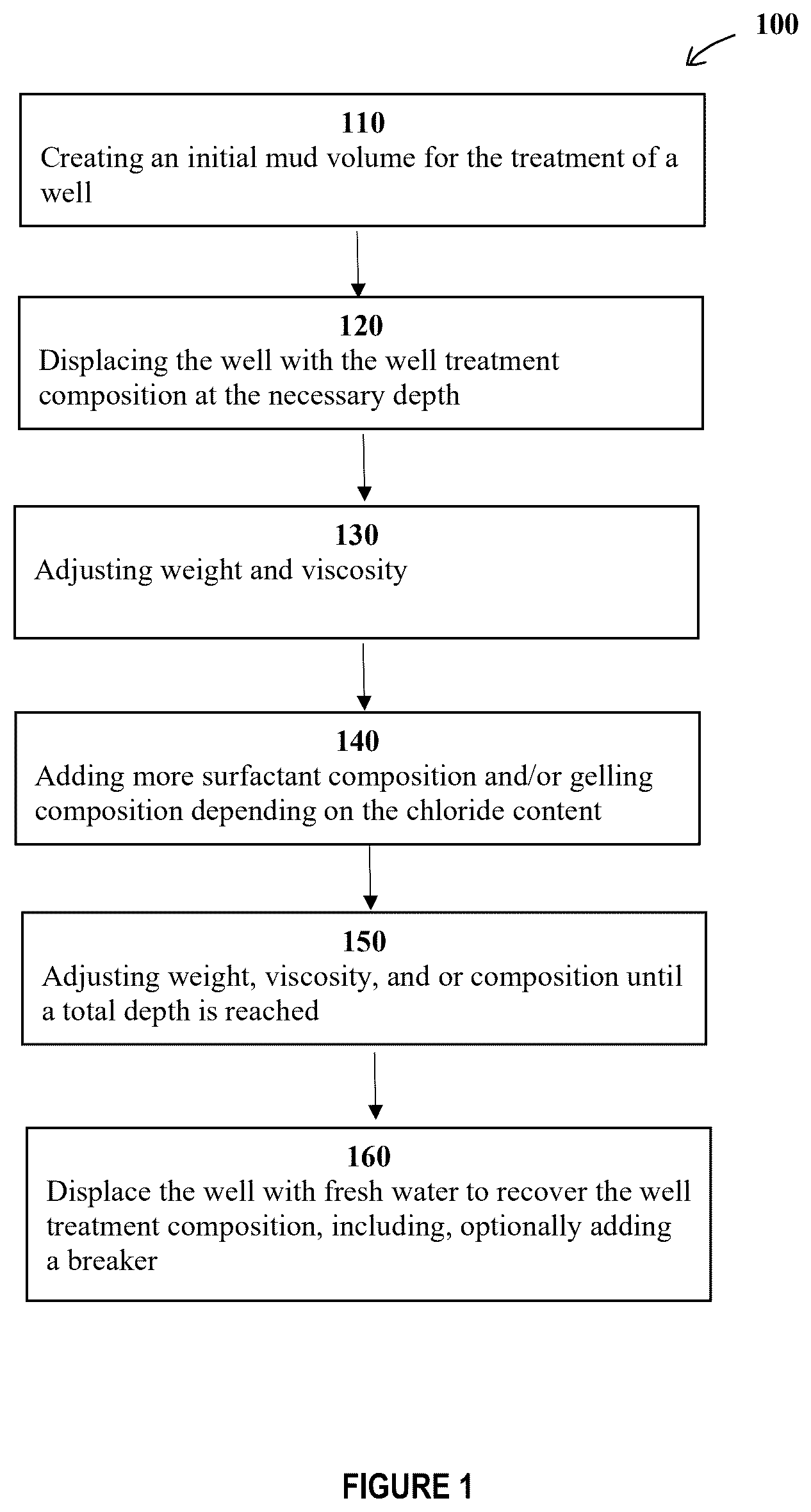 Patent US12590242 — Well treatment compositions and methods of making and using same — Figure 1