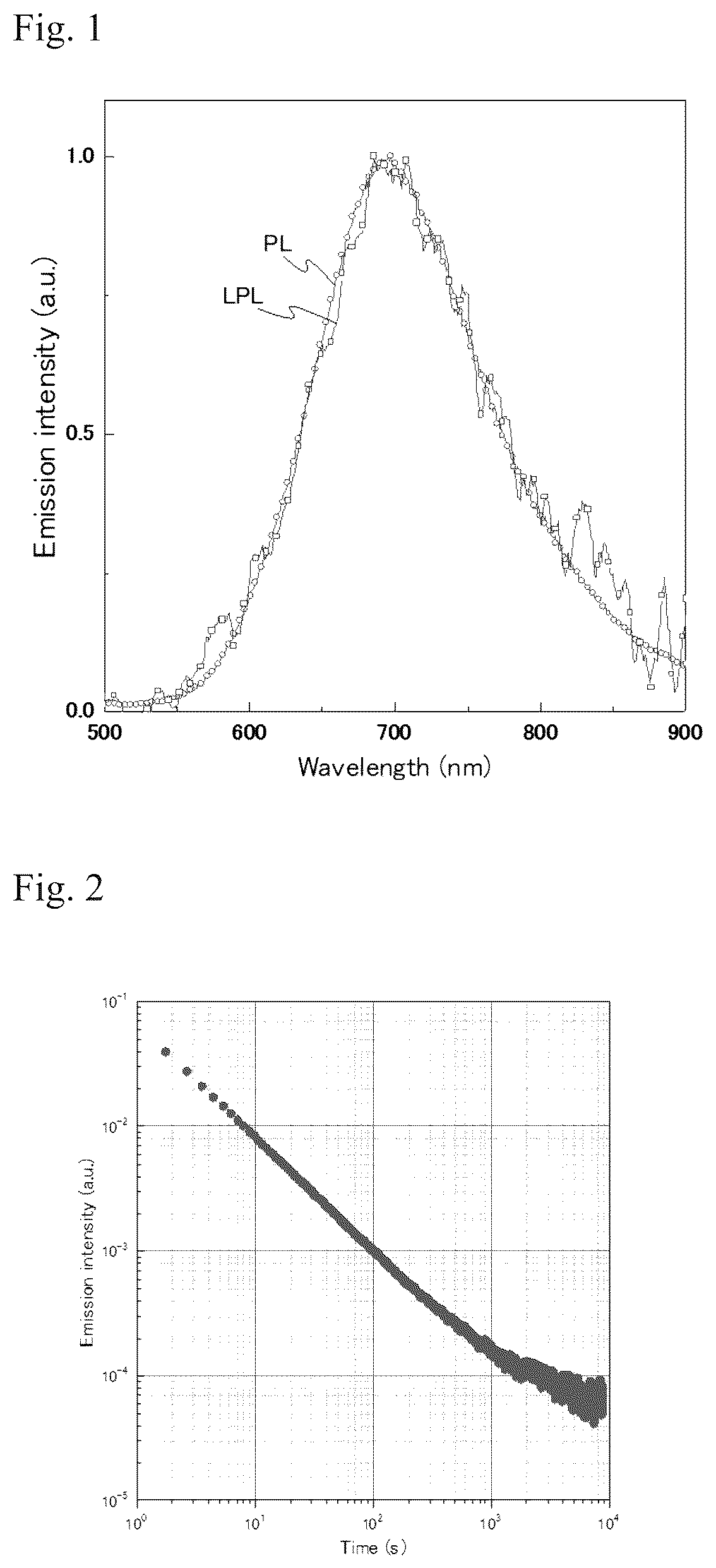 Patent US12590245 Figure 1 – Long-persistent luminescence emitter and long-persistent luminescent device