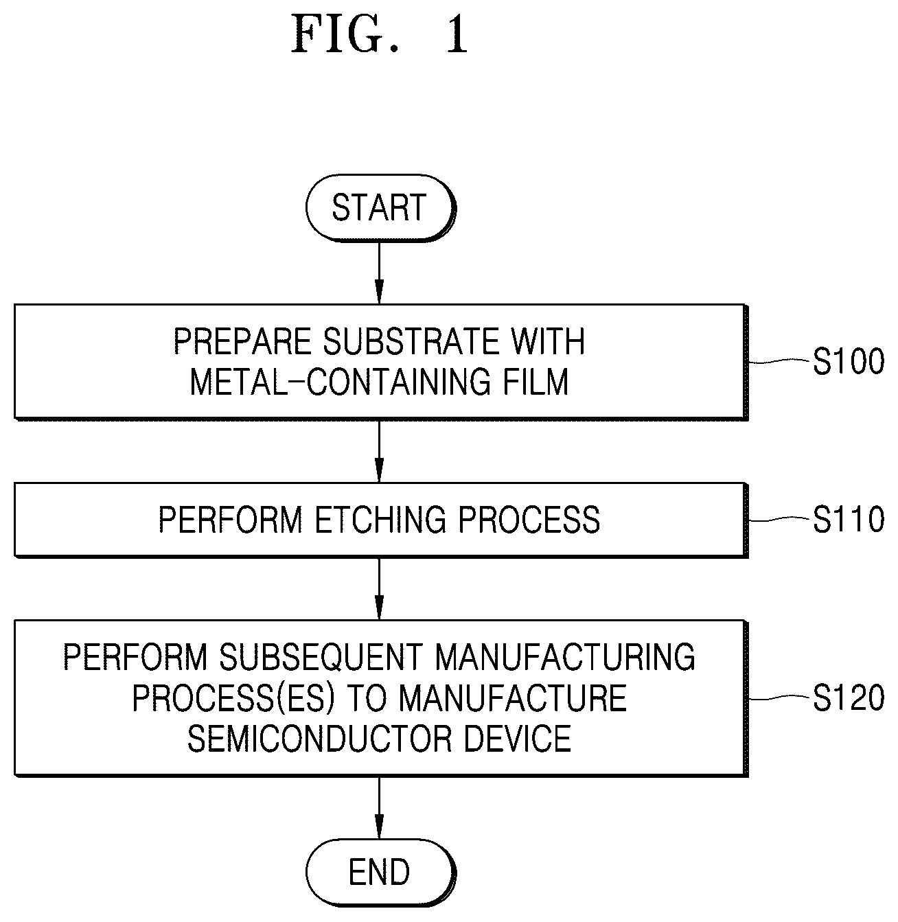 Patent US12590247 — Etching composition, method of etching metal-containing film by using the same, and method of preparing semiconductor device by using the same — Figure 1