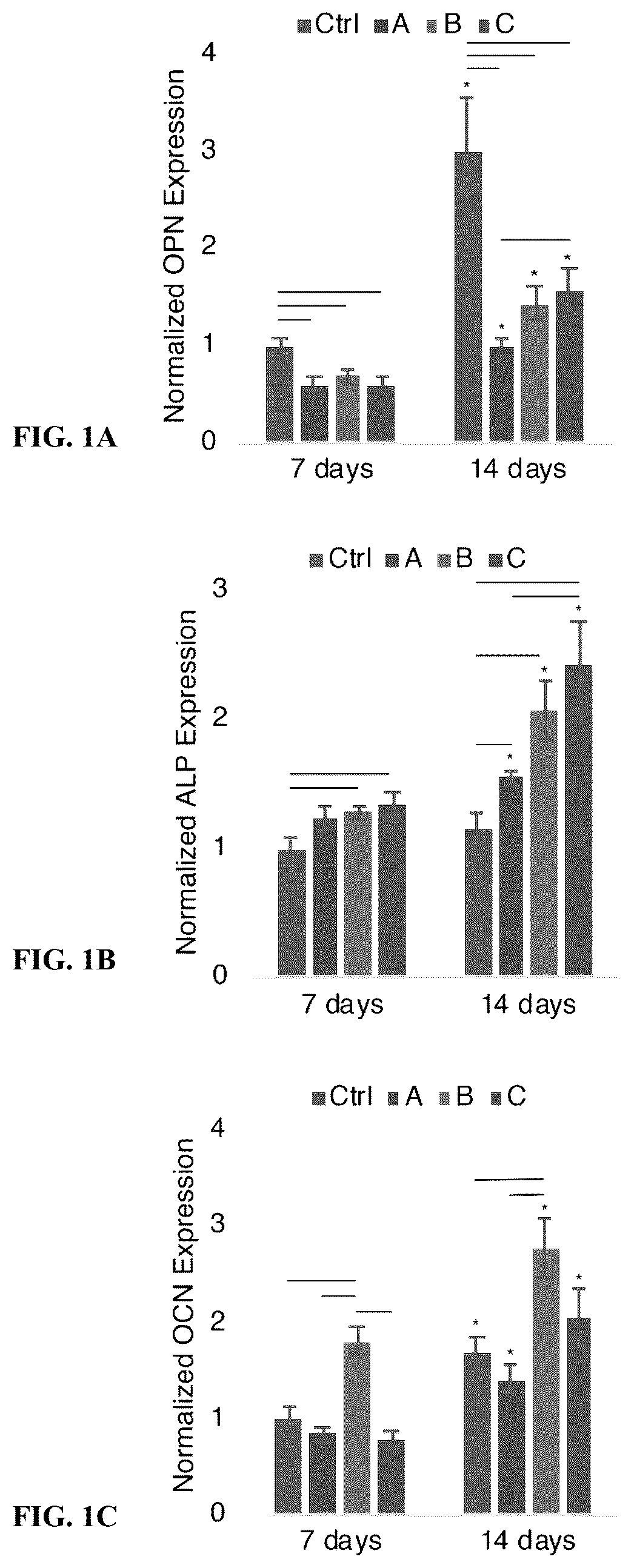 Patent US12590248 — Composition and method for creating nanoscale surface geometry on an implantable device — Figure 1
