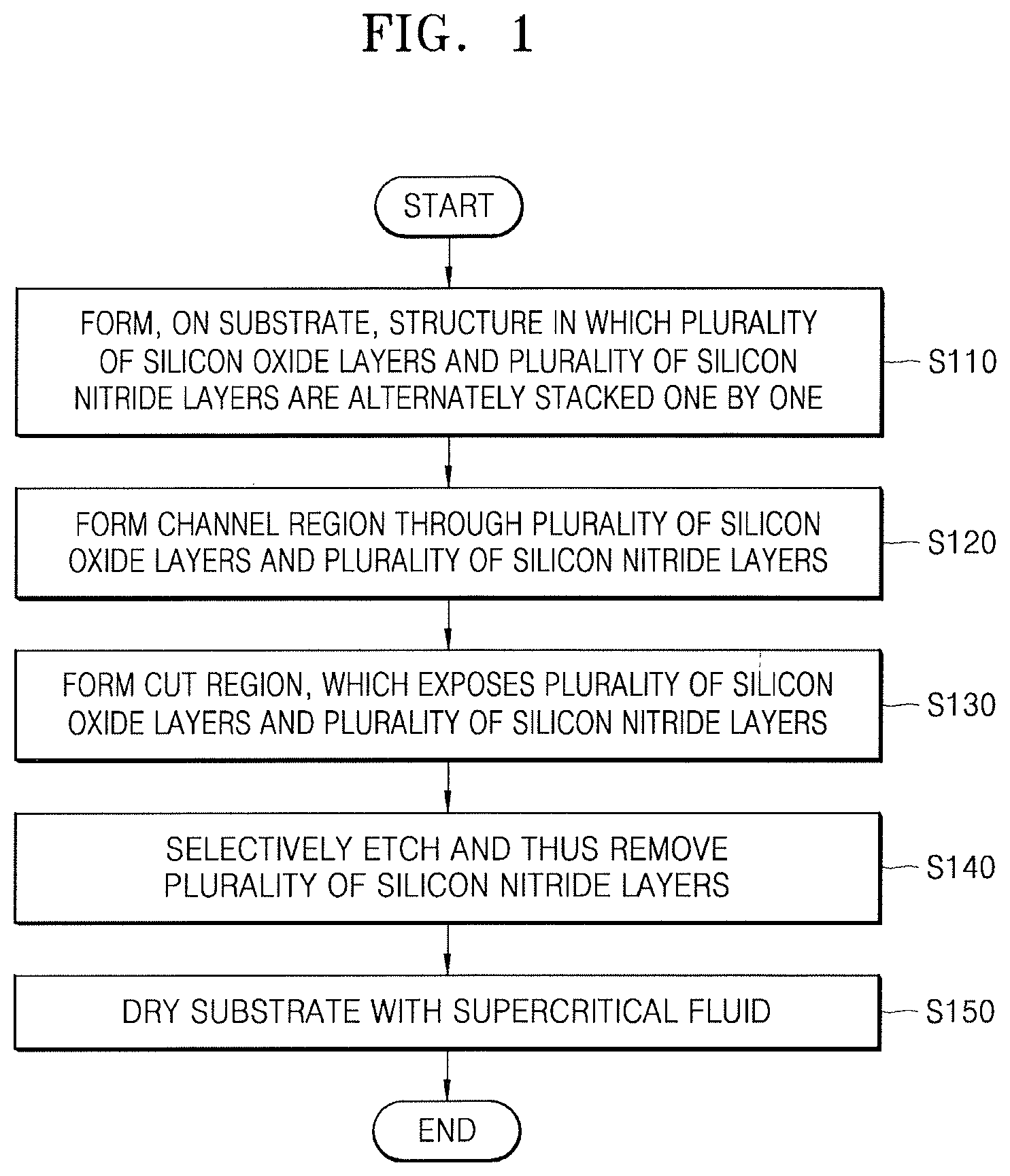 Patent US12590249 — Etchant composition — Figure 1