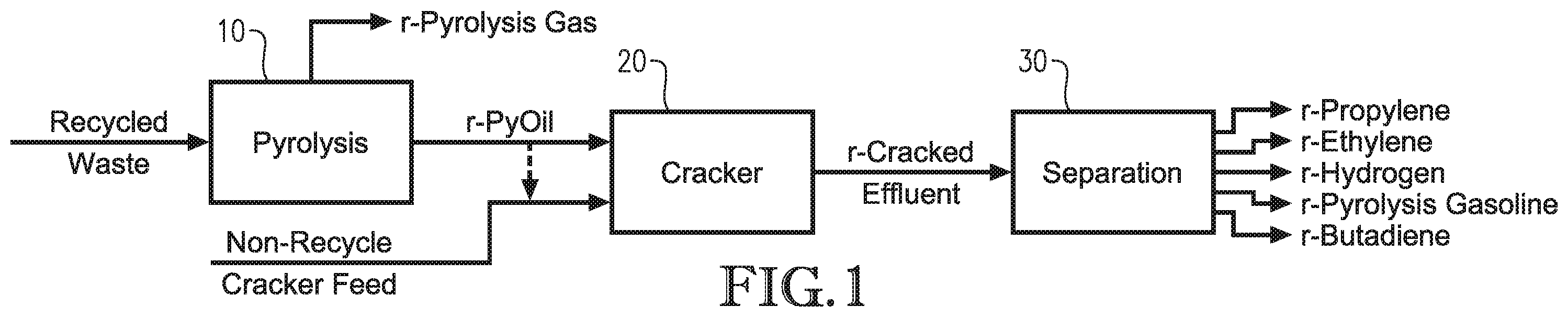 Patent US12590252 Figure 1 – Pyrolysis method and system for recycled waste