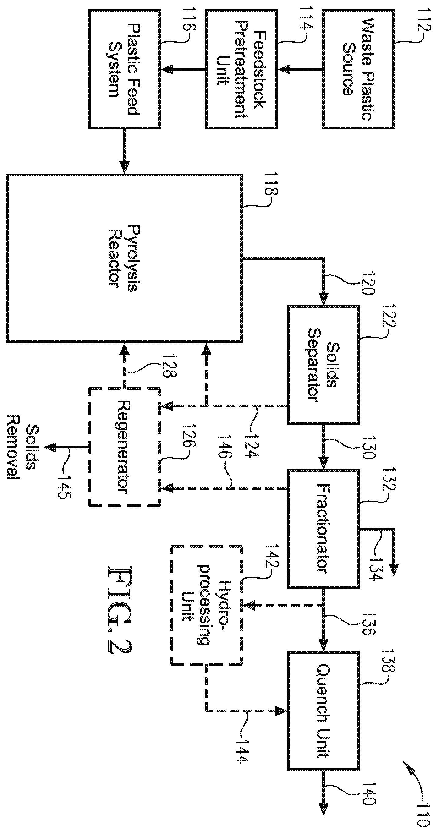 Patent US12590252 Figure 2 – Pyrolysis method and system for recycled waste